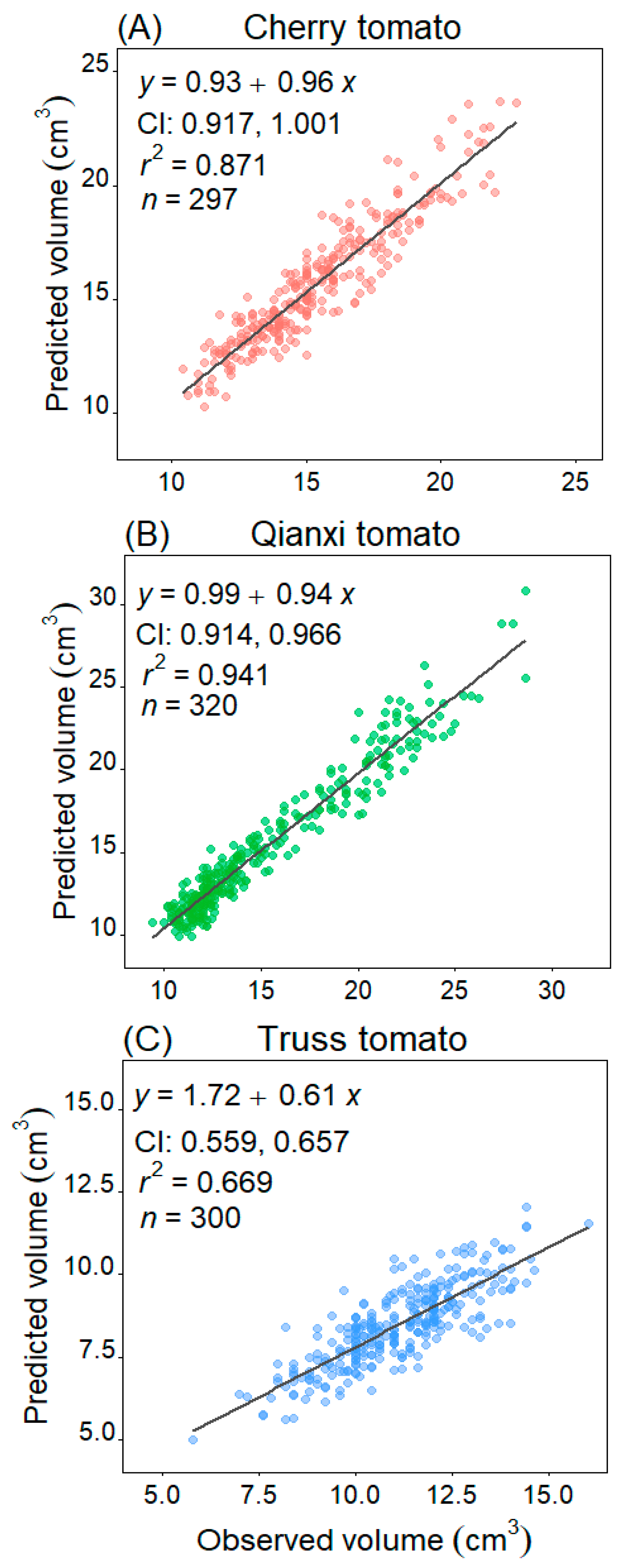 Plants 14 03398 g005