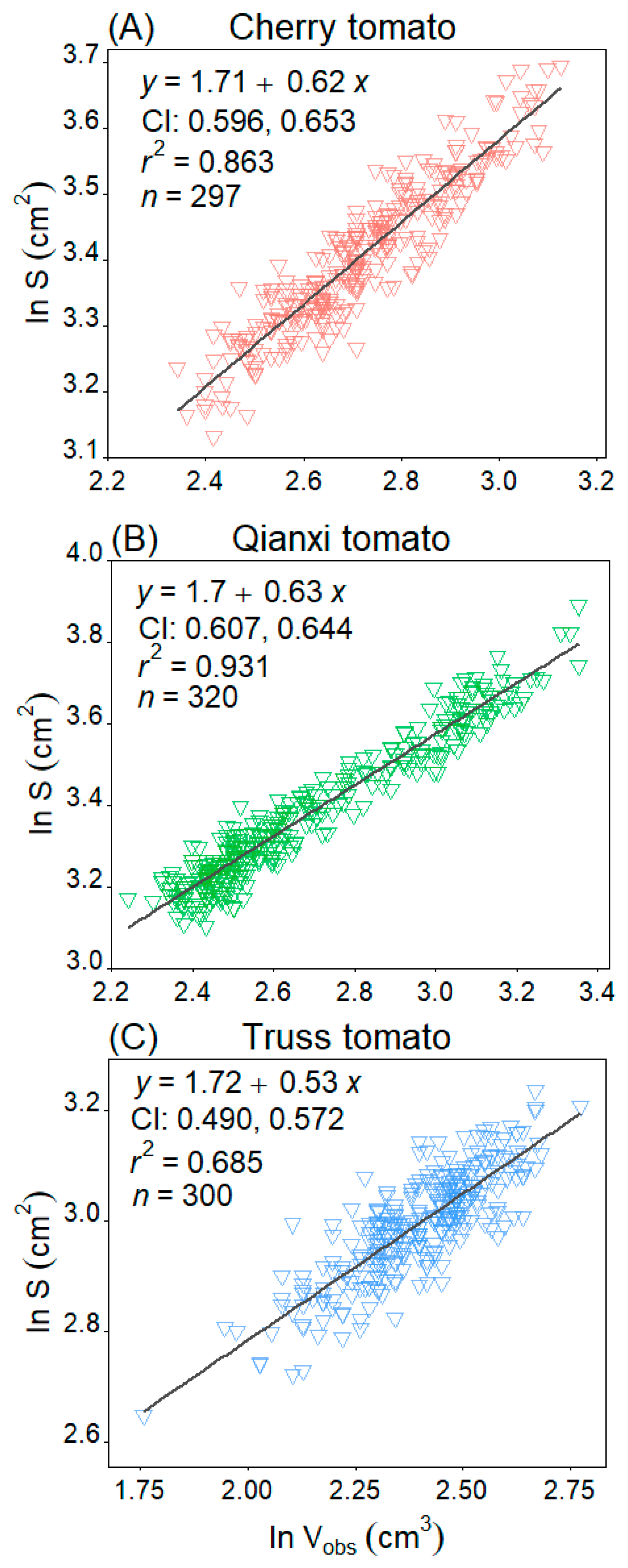 Plants 14 03398 g006
