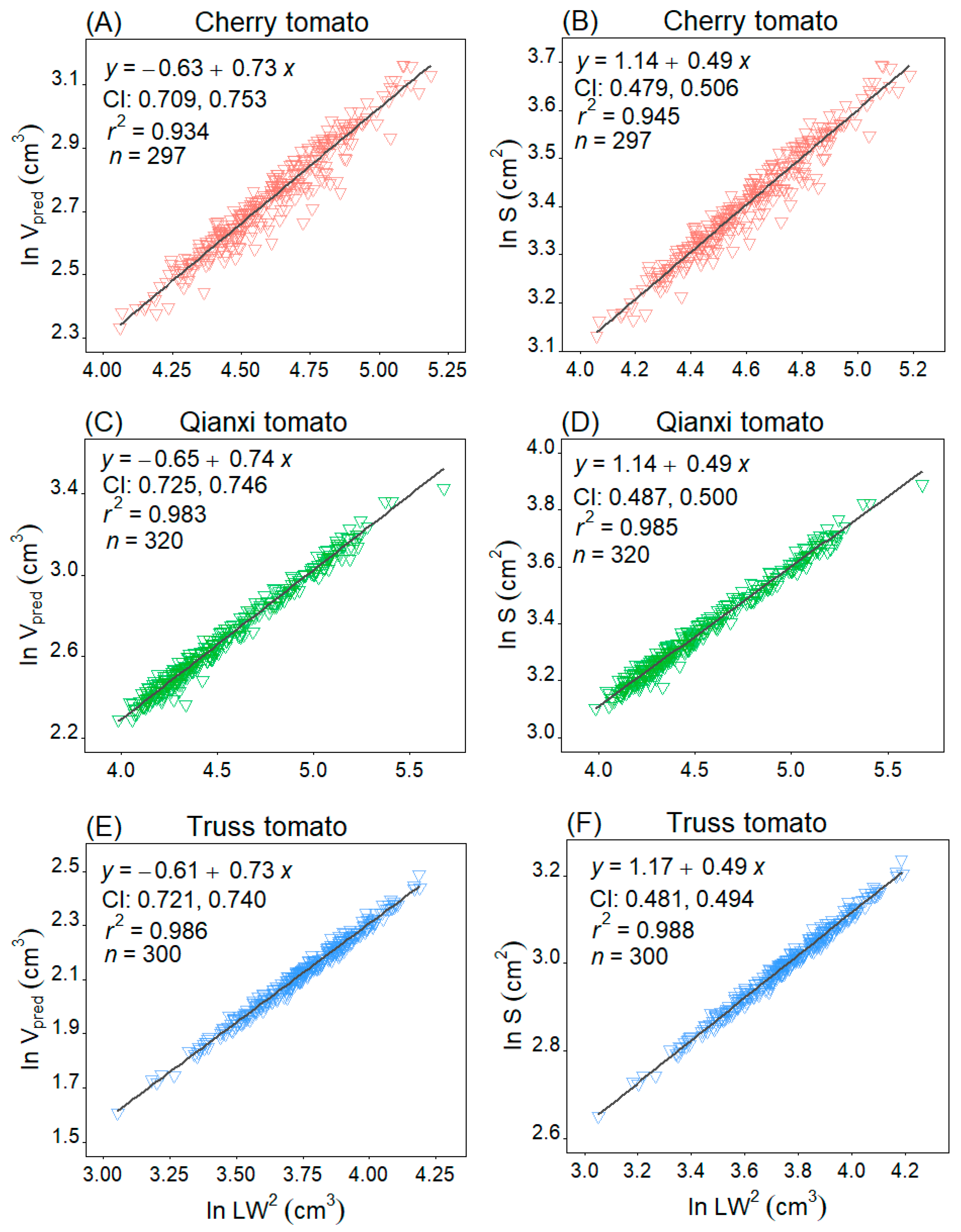 Plants 14 03398 g007