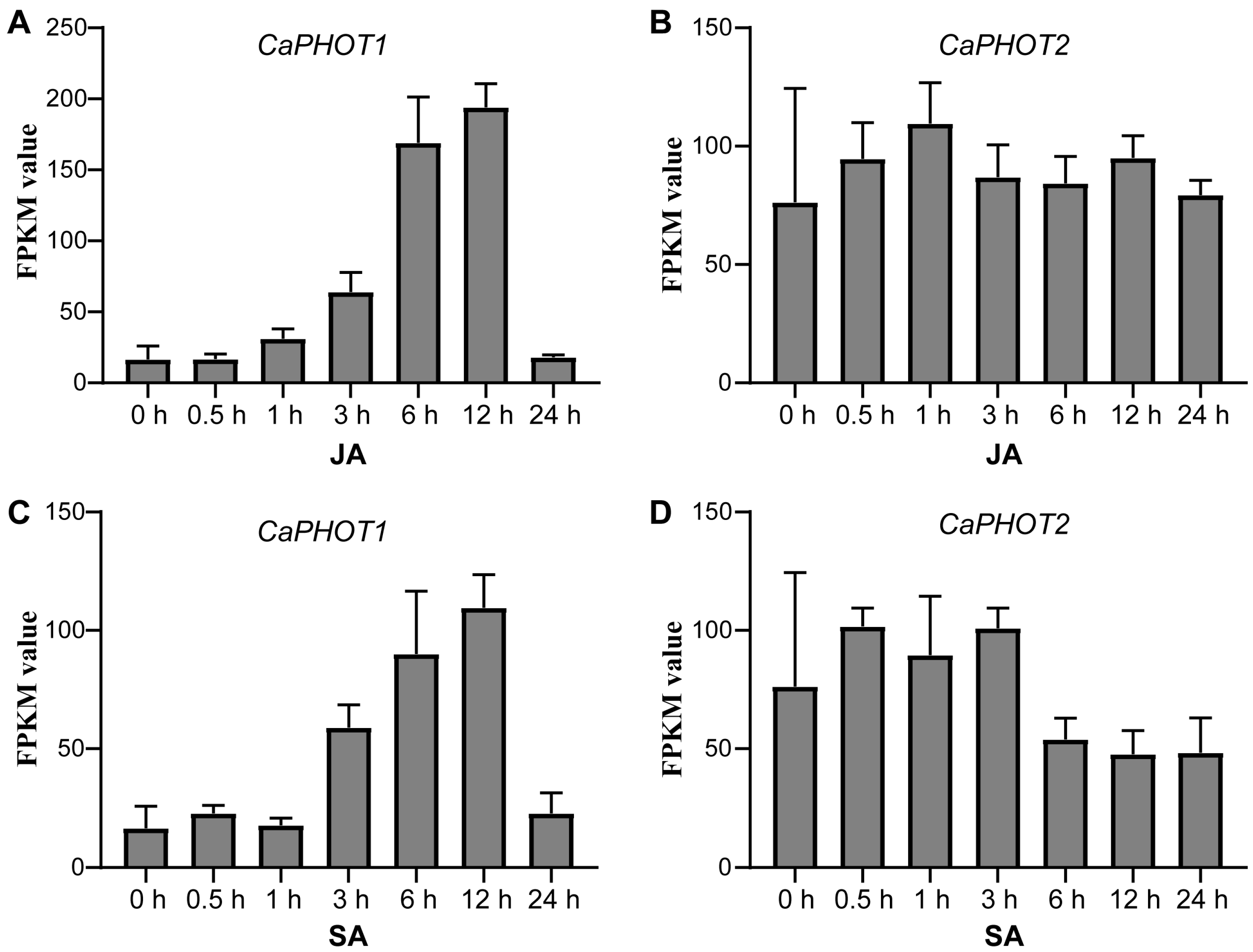 Plants 14 03400 g003 Plants 14 03400 g003