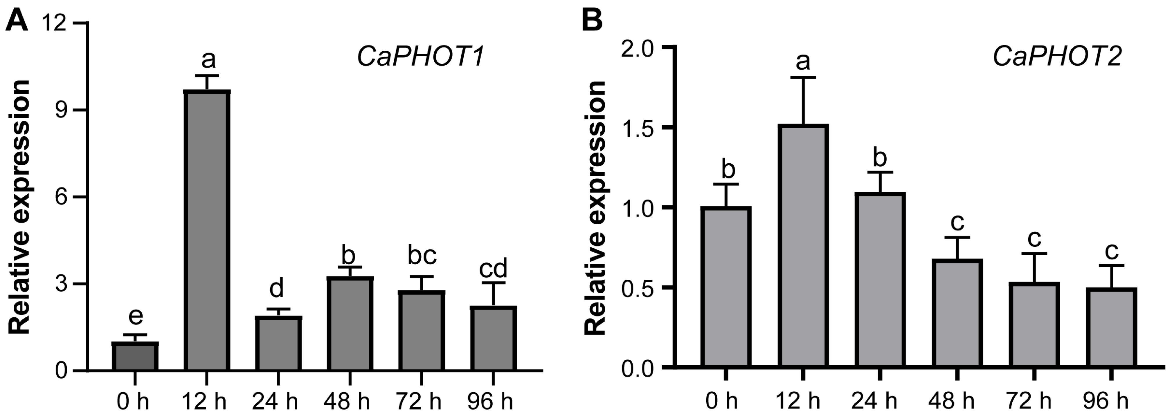 Plants 14 03400 g004 Plants 14 03400 g004
