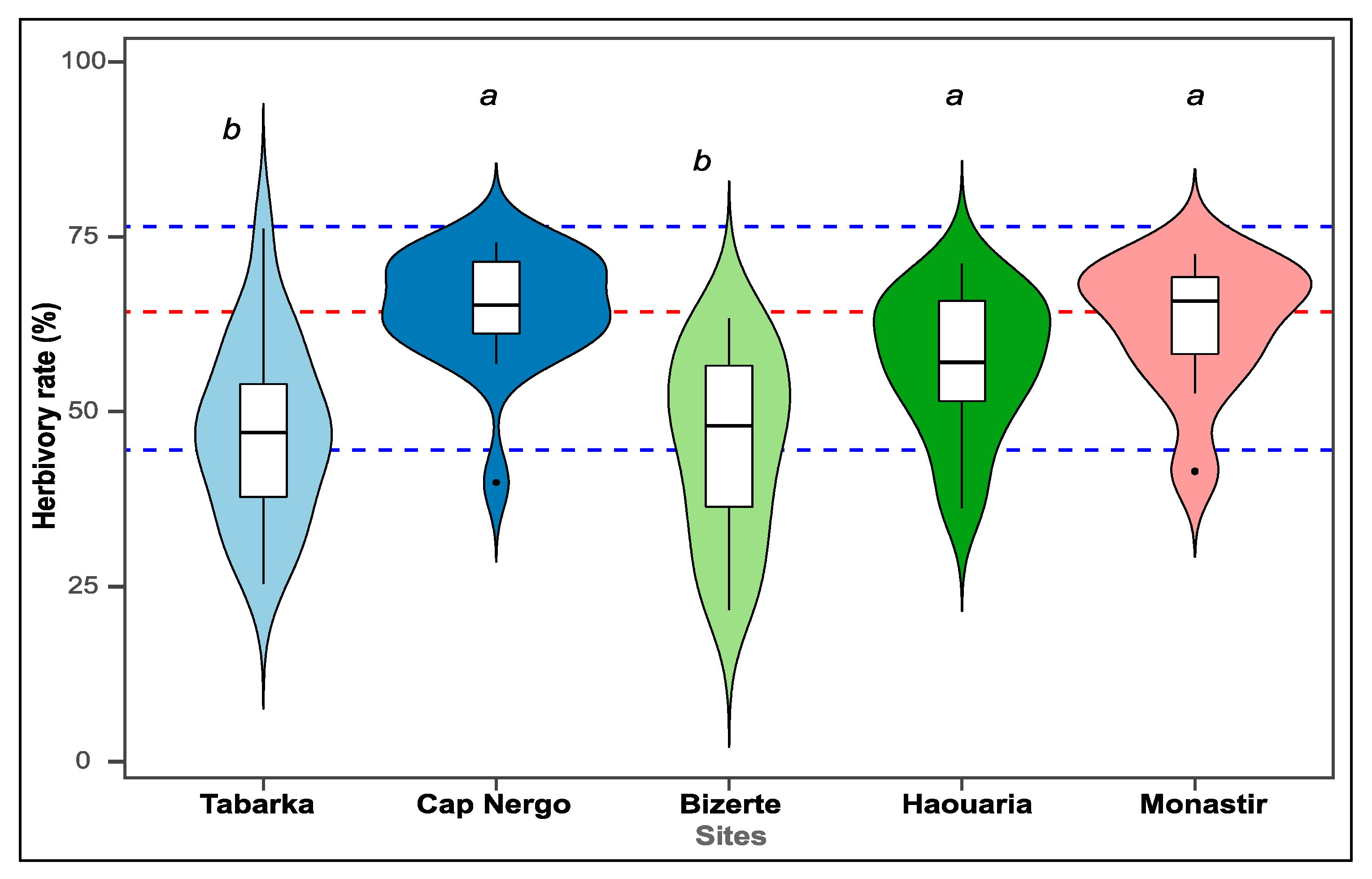 Plants 14 03403 g002 Plants 14 03403 g002