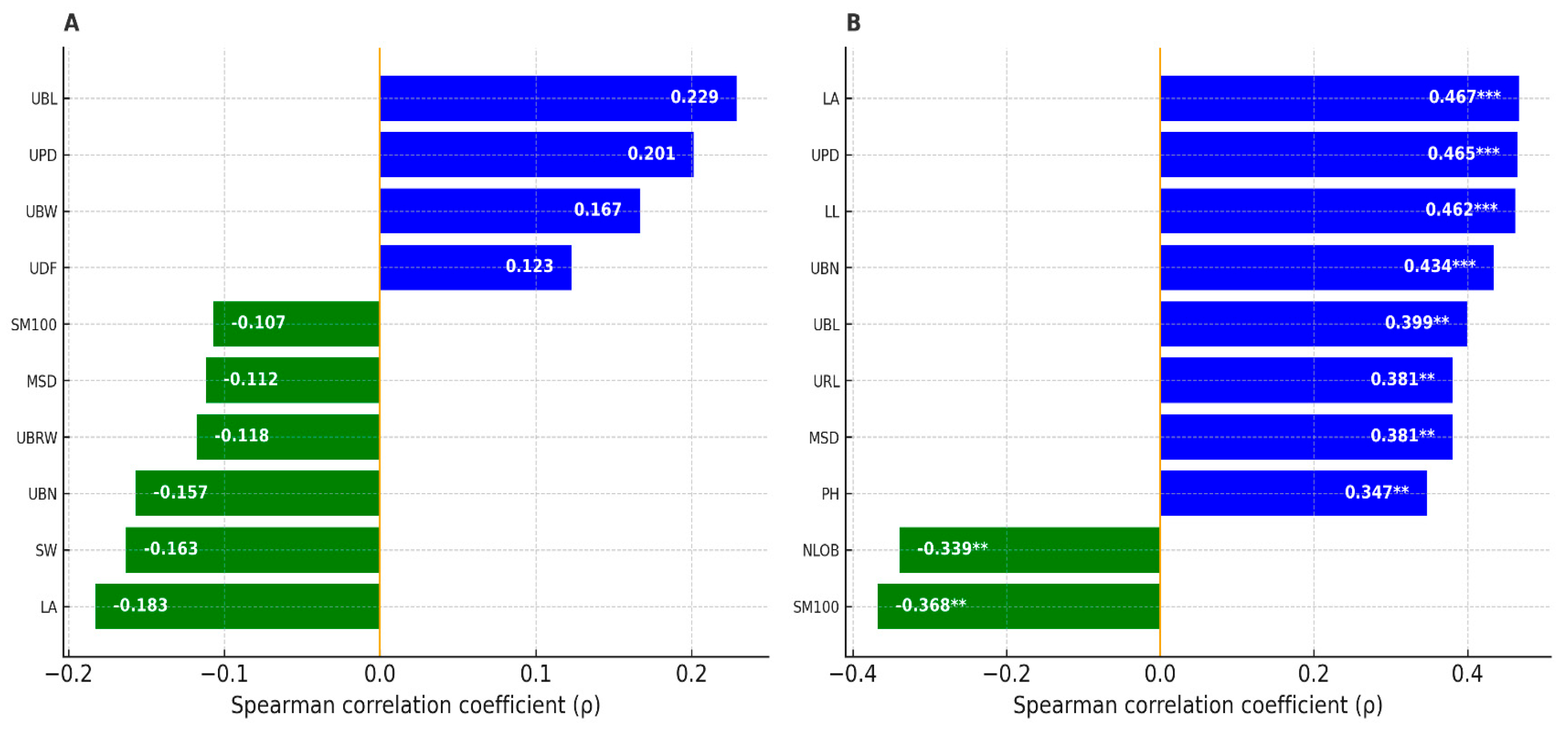 Plants 14 03403 g003 Plants 14 03403 g003