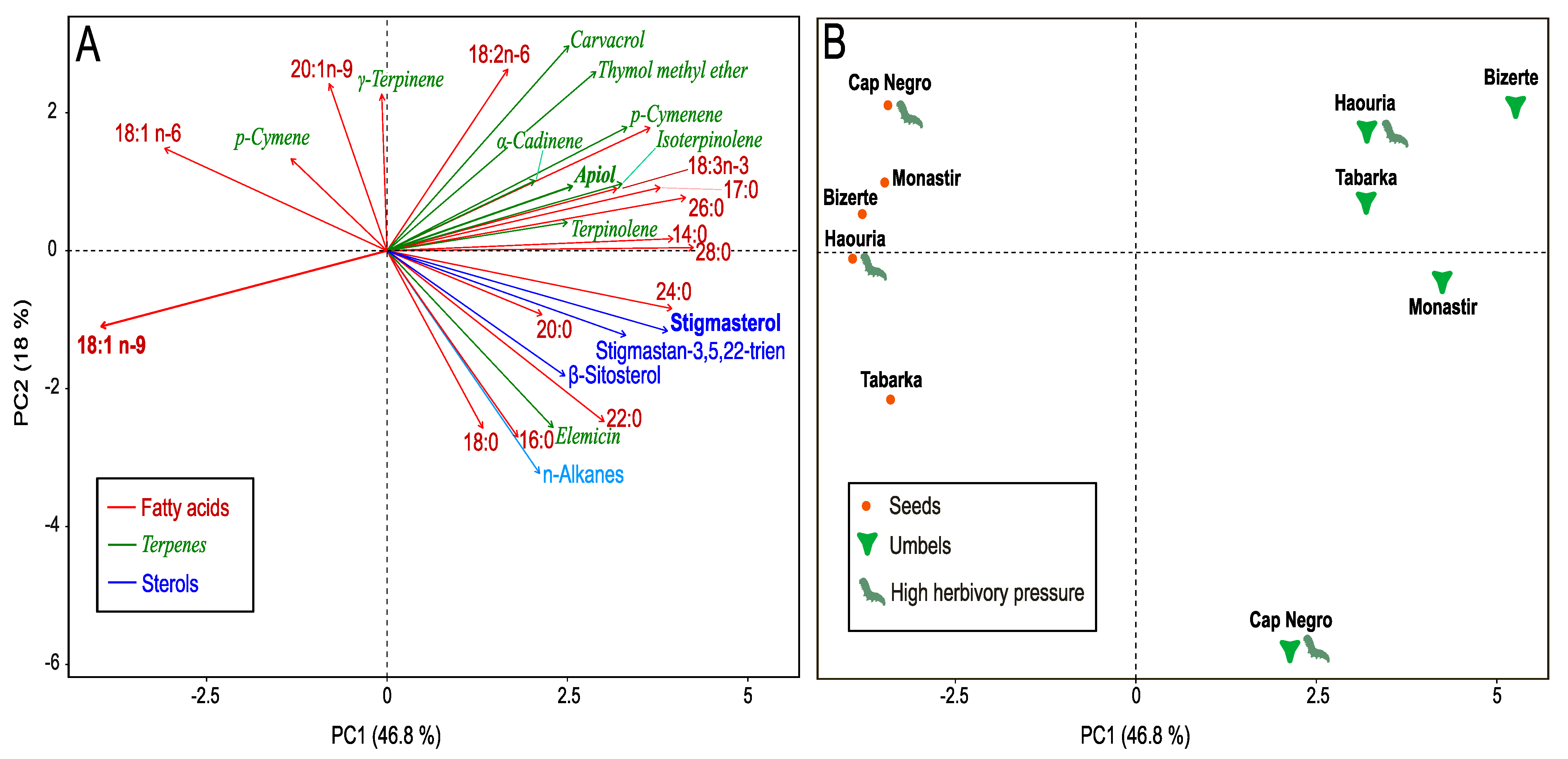 Plants 14 03403 g005 Plants 14 03403 g005