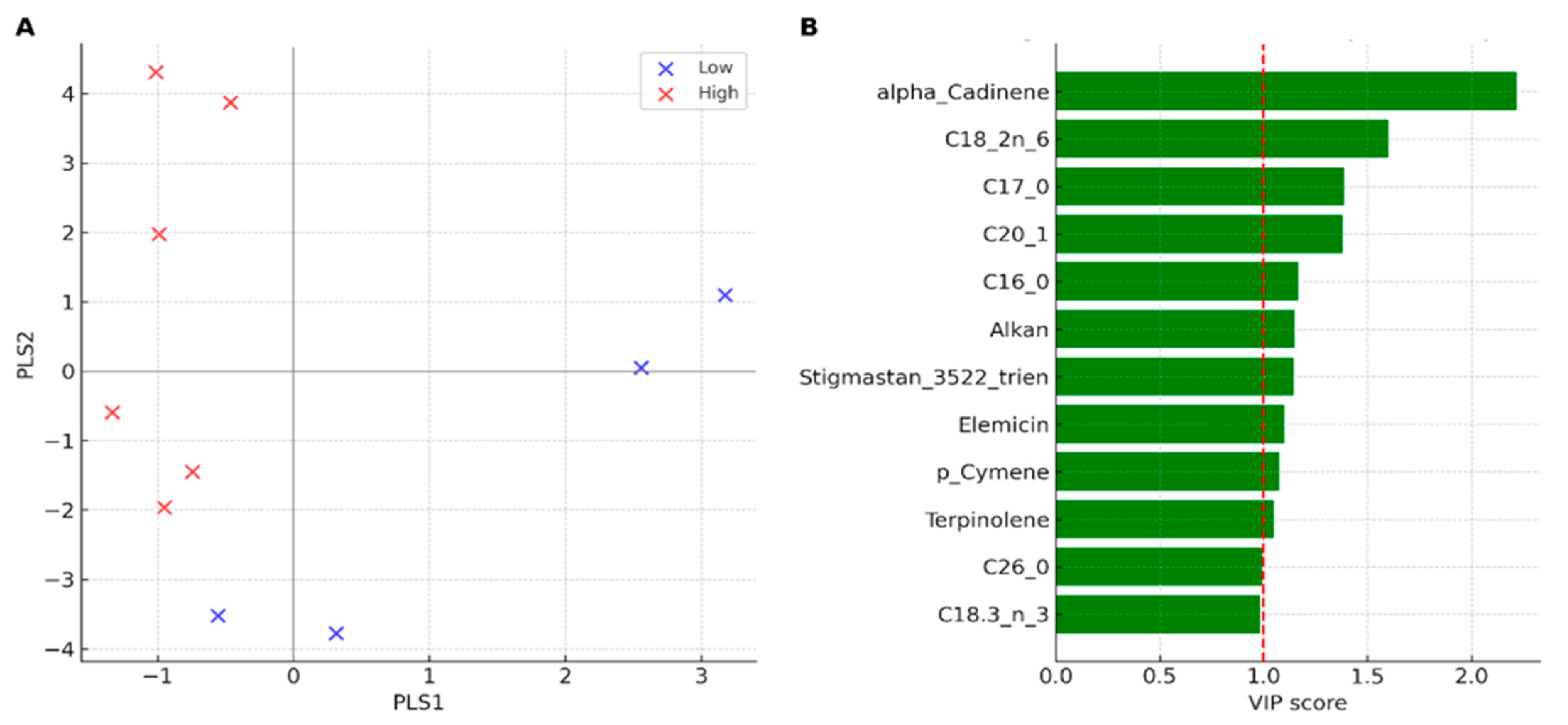 Plants 14 03403 g006 Plants 14 03403 g006