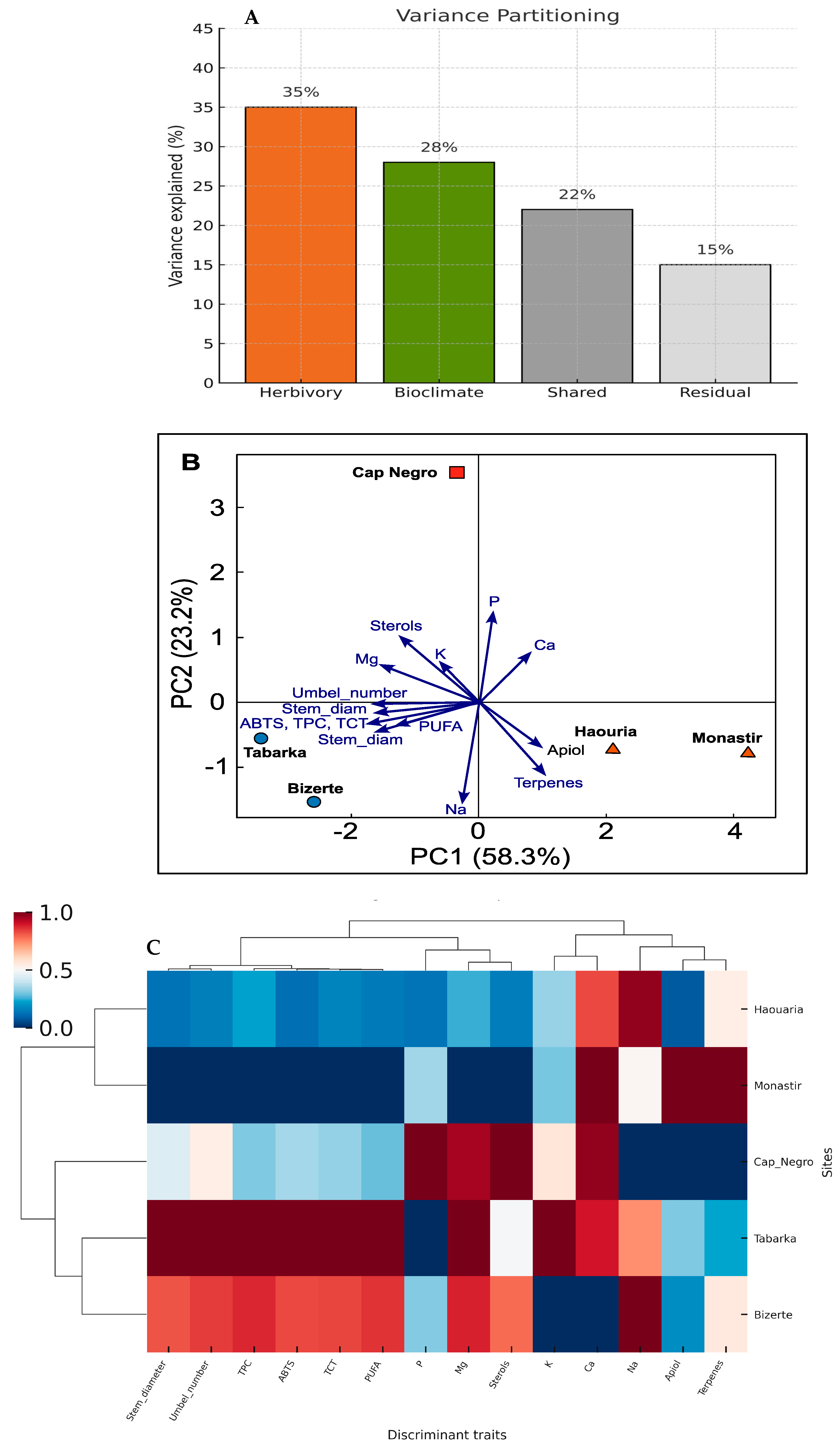 Plants 14 03403 g008 Plants 14 03403 g008