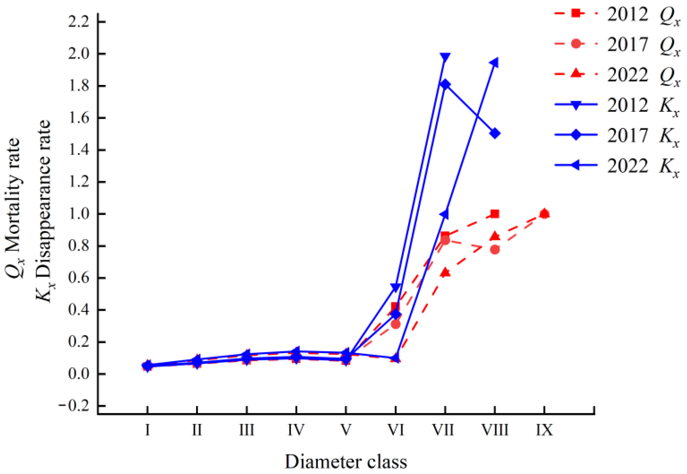 Plants 14 03406 g002