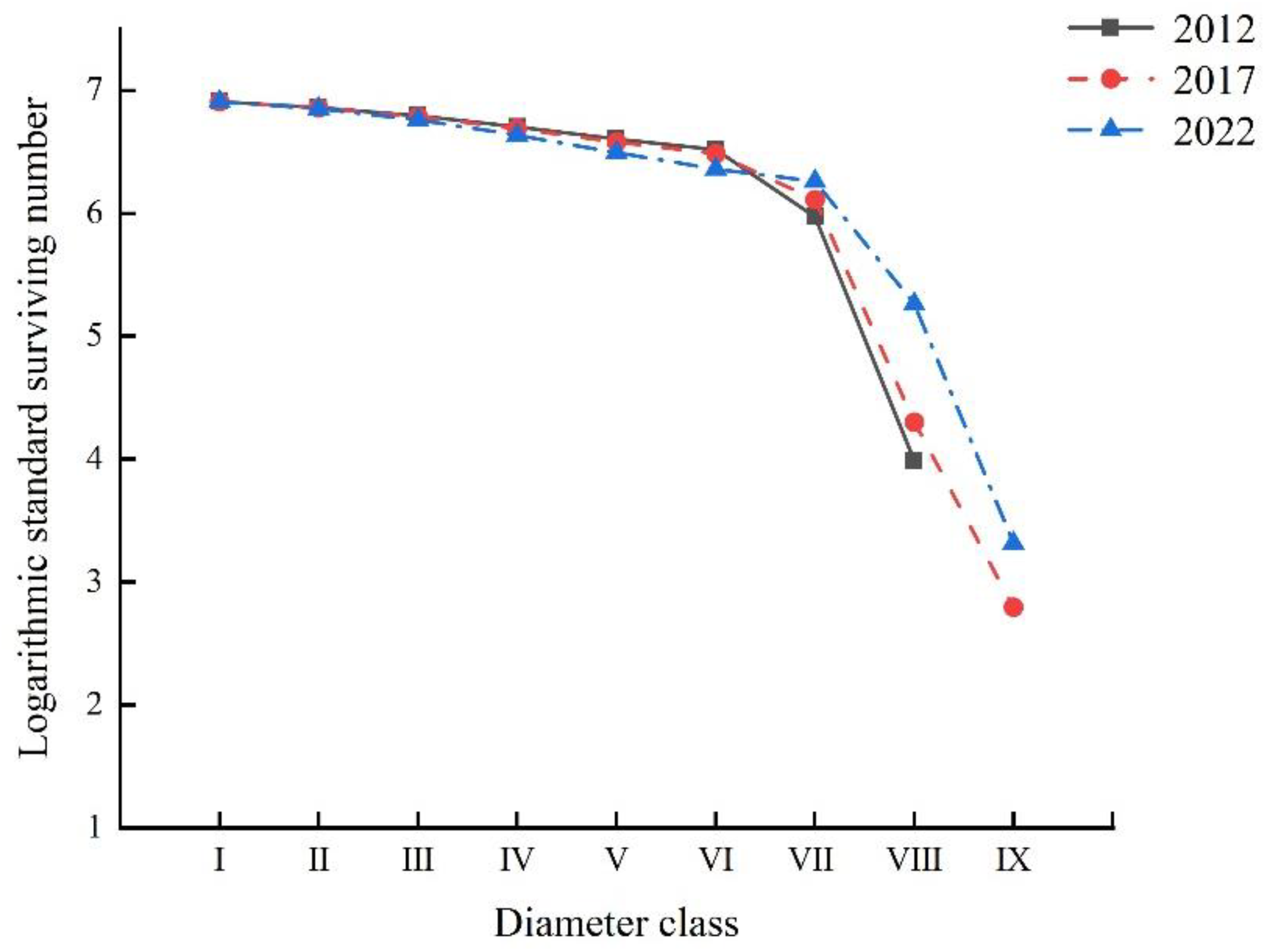 Plants 14 03406 g003