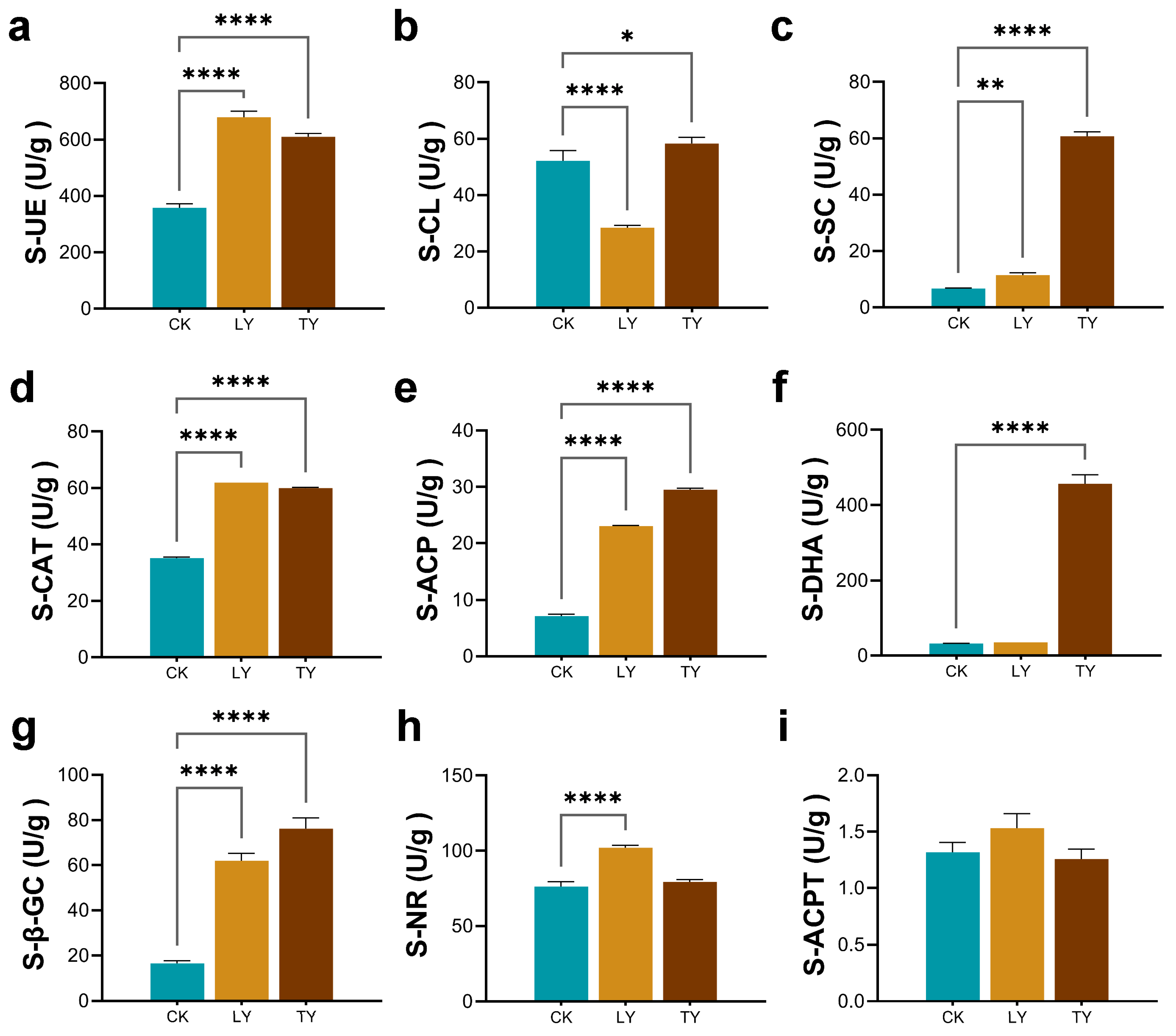 Plants 14 03407 g003