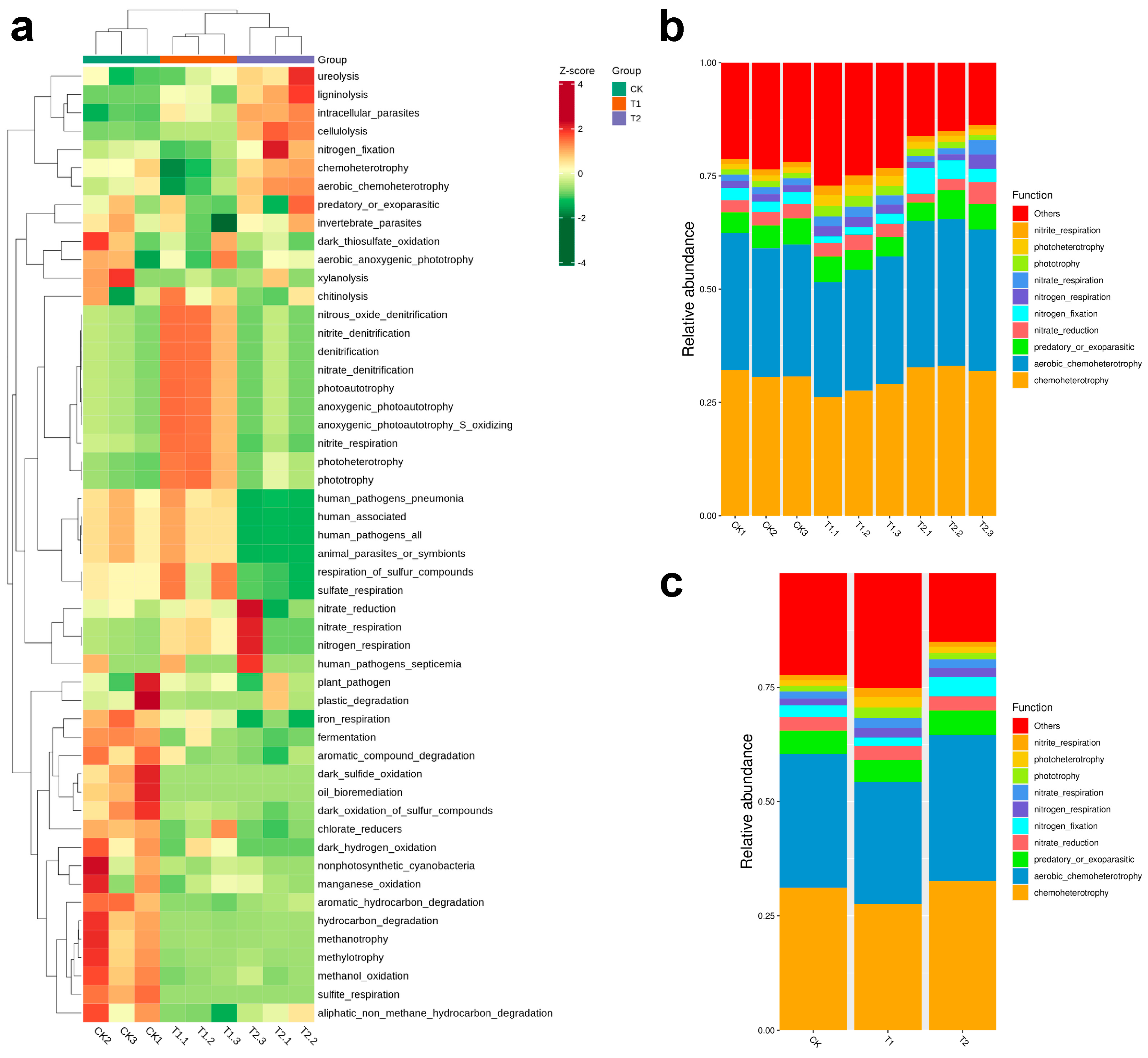 Plants 14 03407 g006