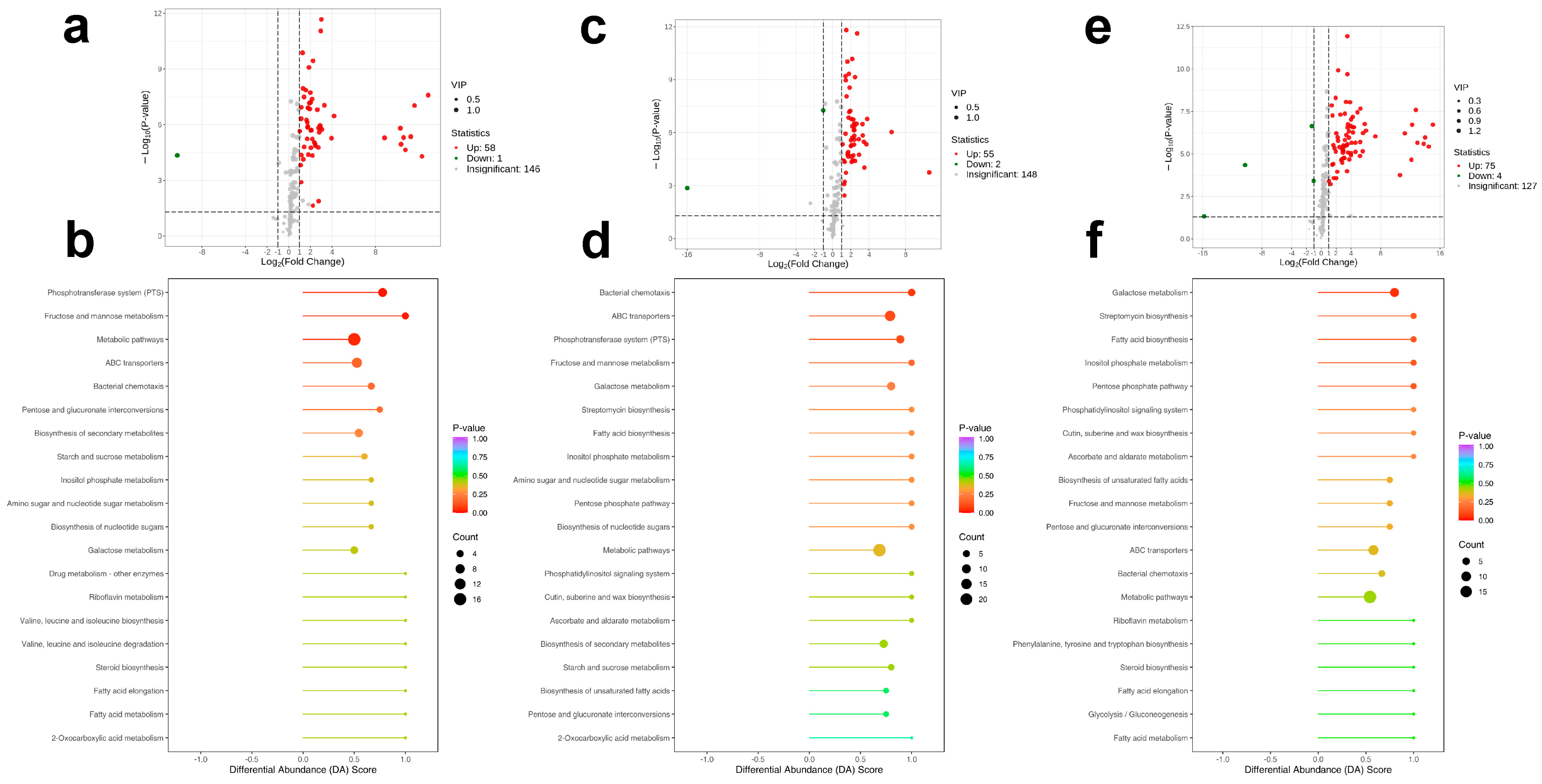 Plants 14 03407 g007