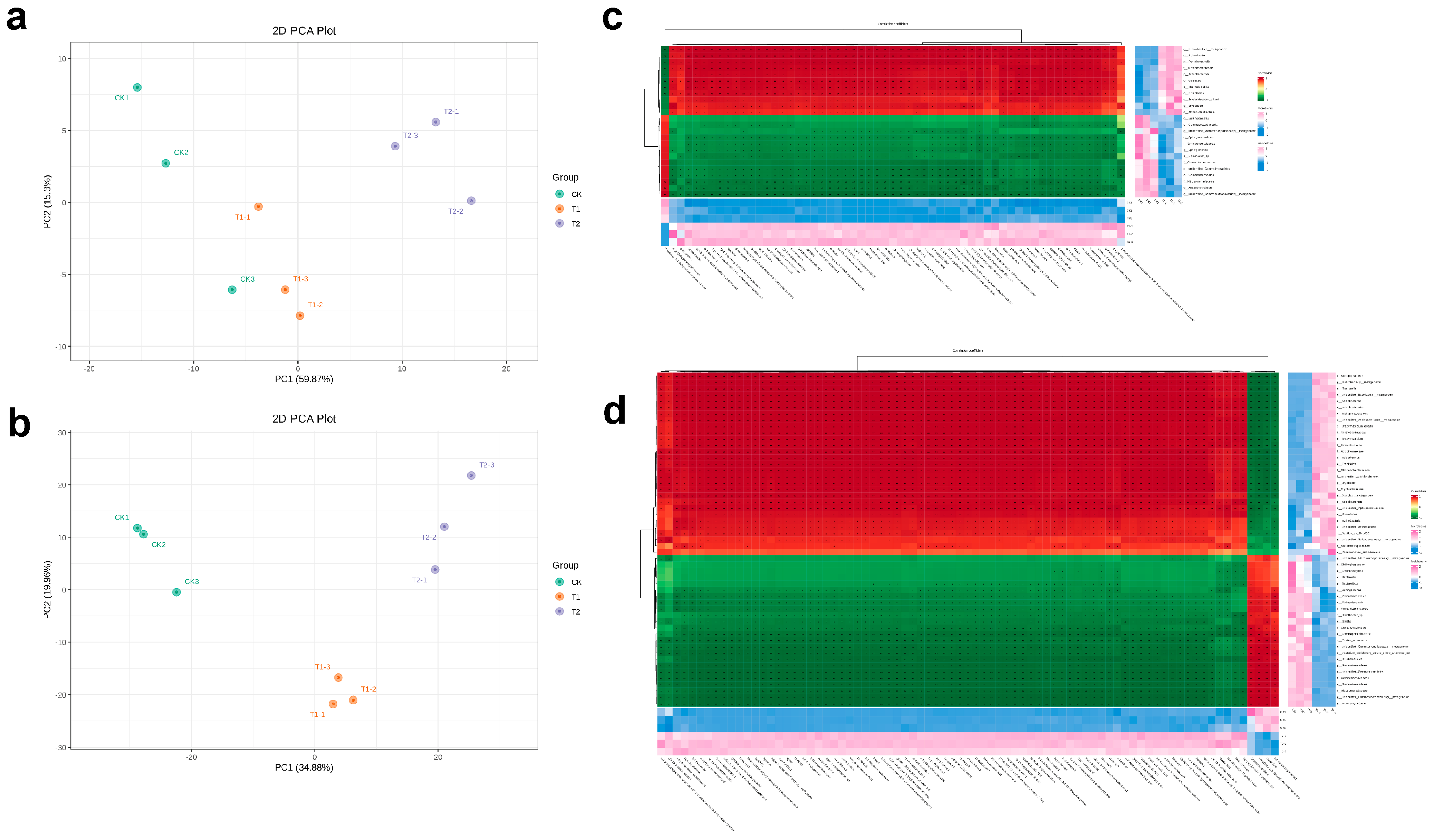 Plants 14 03407 g008