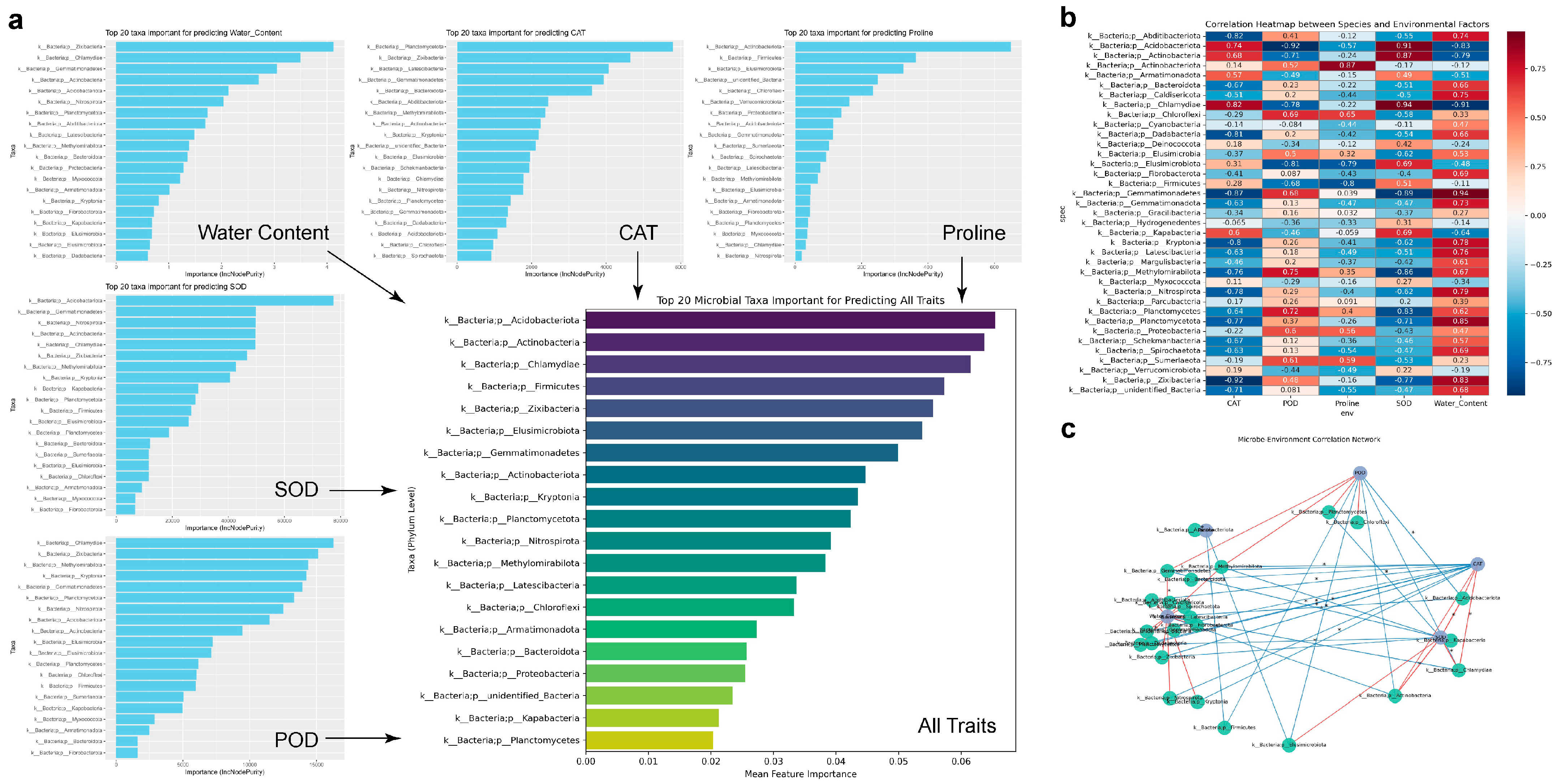 Plants 14 03407 g009