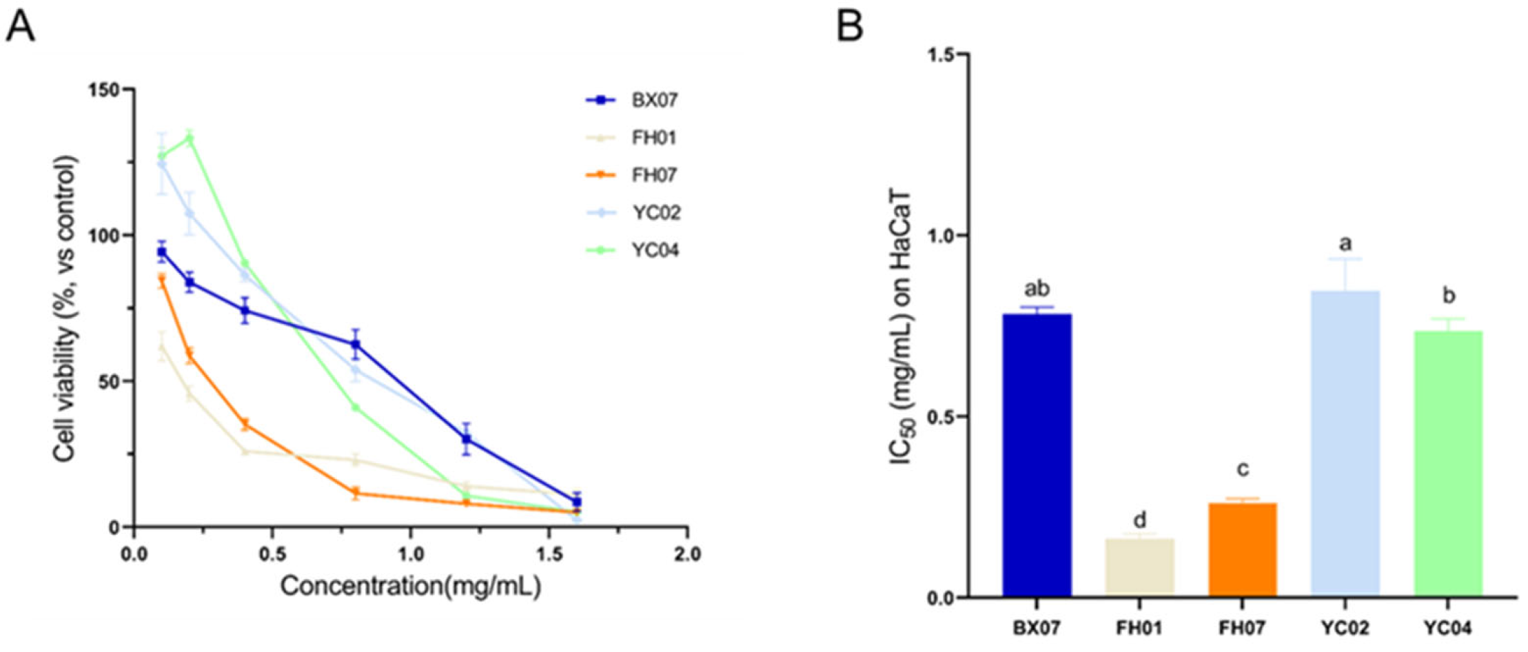 Plants 14 03409 g004 Plants 14 03409 g004