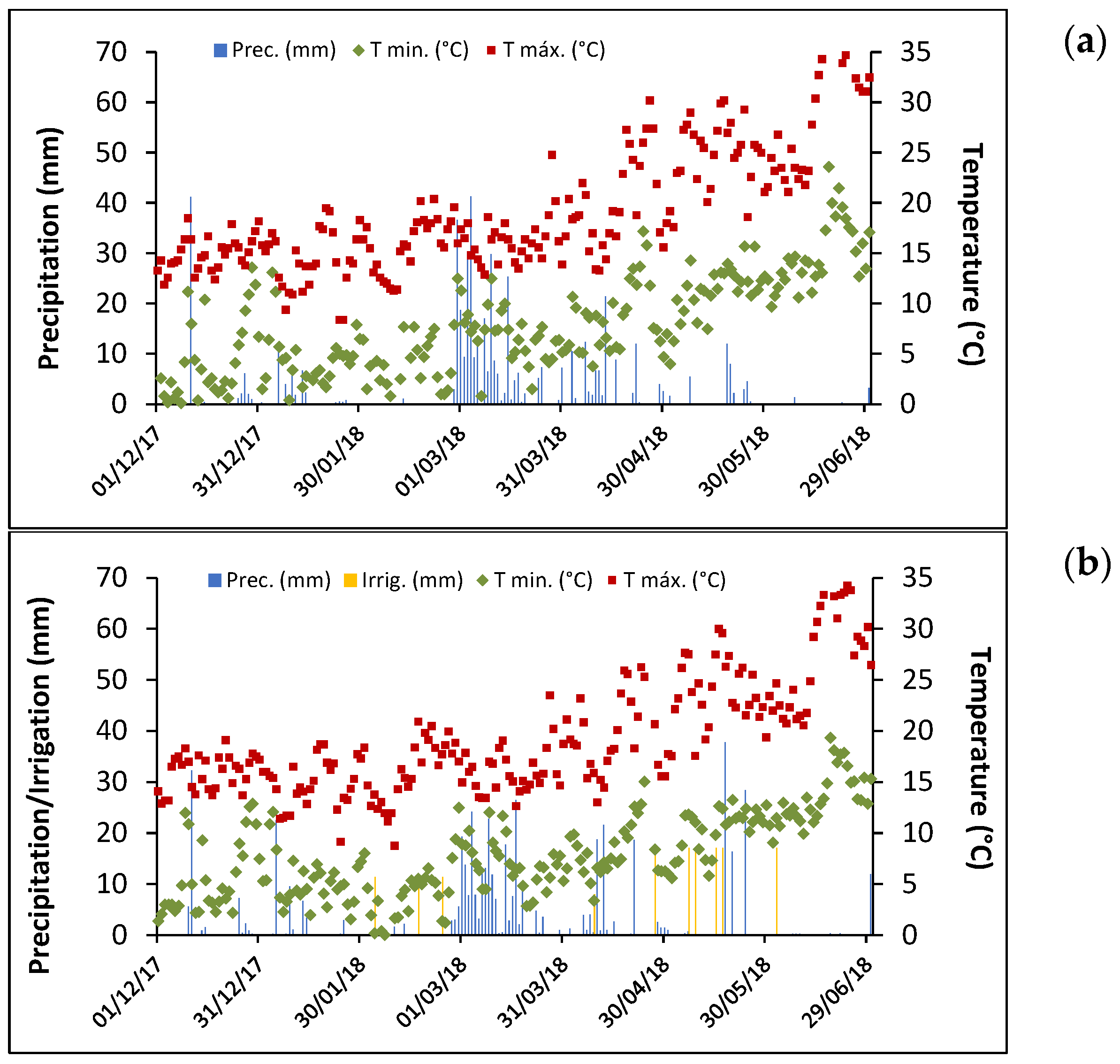 Plants 14 03414 g001