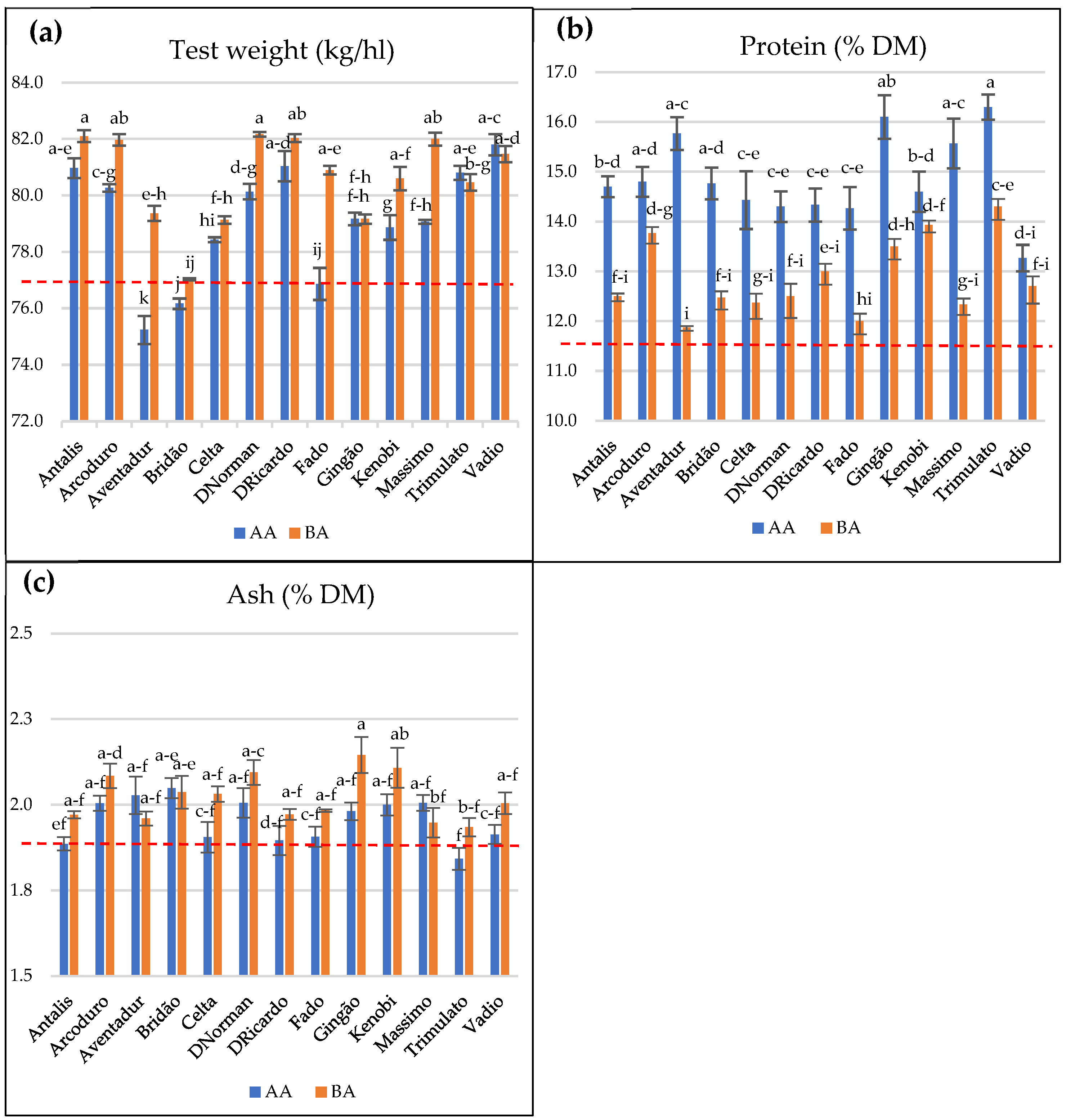 Plants 14 03414 g002