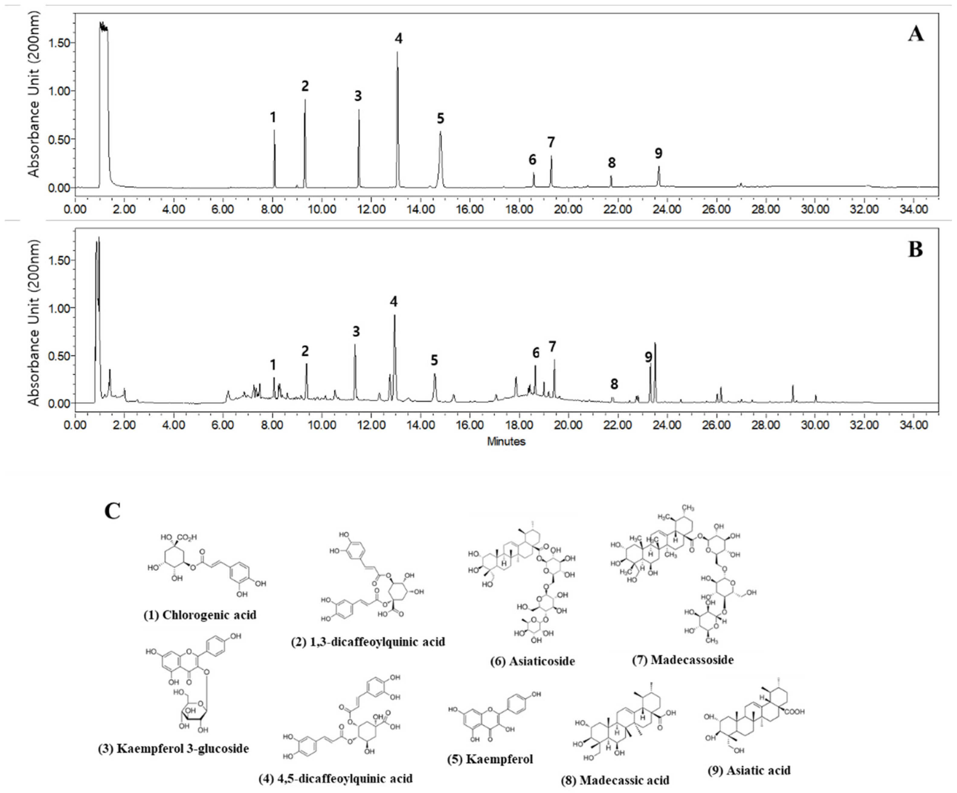 Plants 14 03416 g001 Plants 14 03416 g001