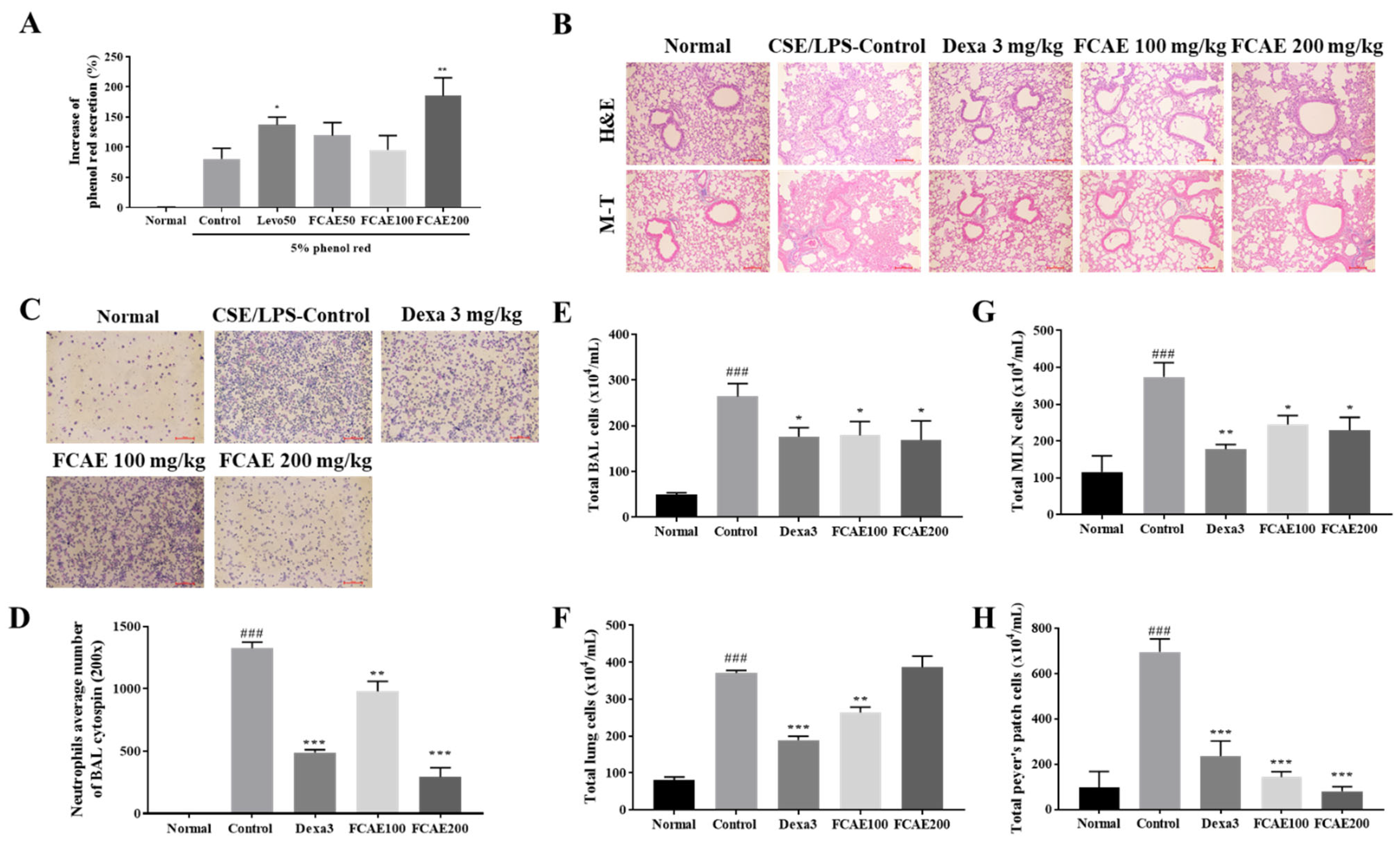 Plants 14 03416 g002 Plants 14 03416 g002