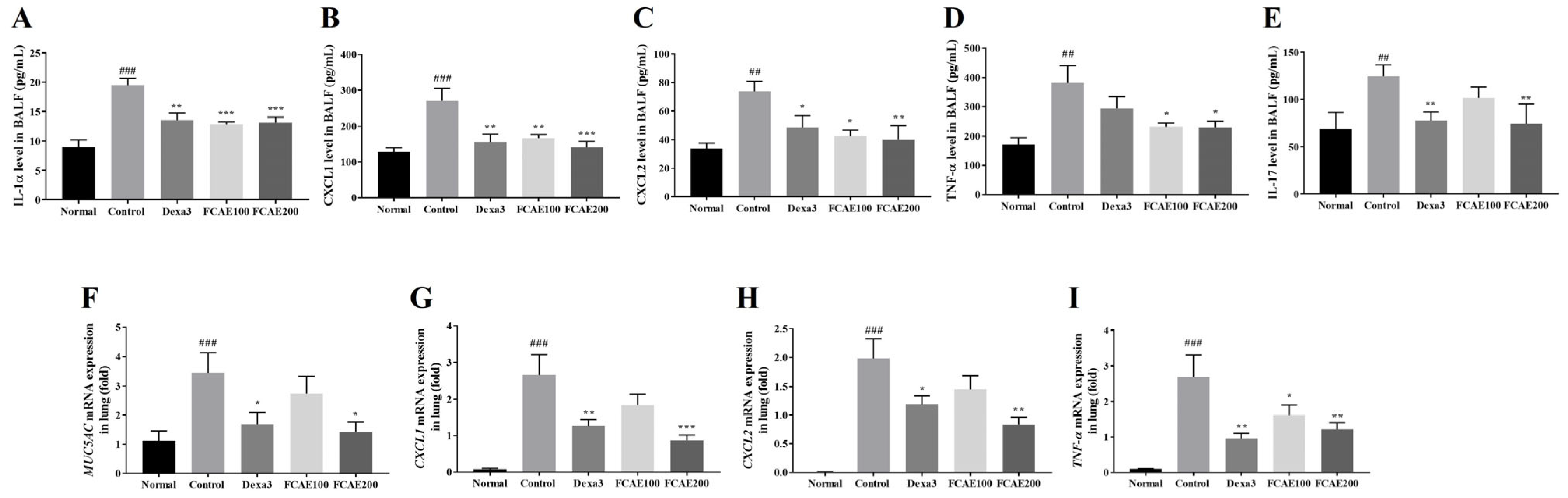 Plants 14 03416 g003 Plants 14 03416 g003