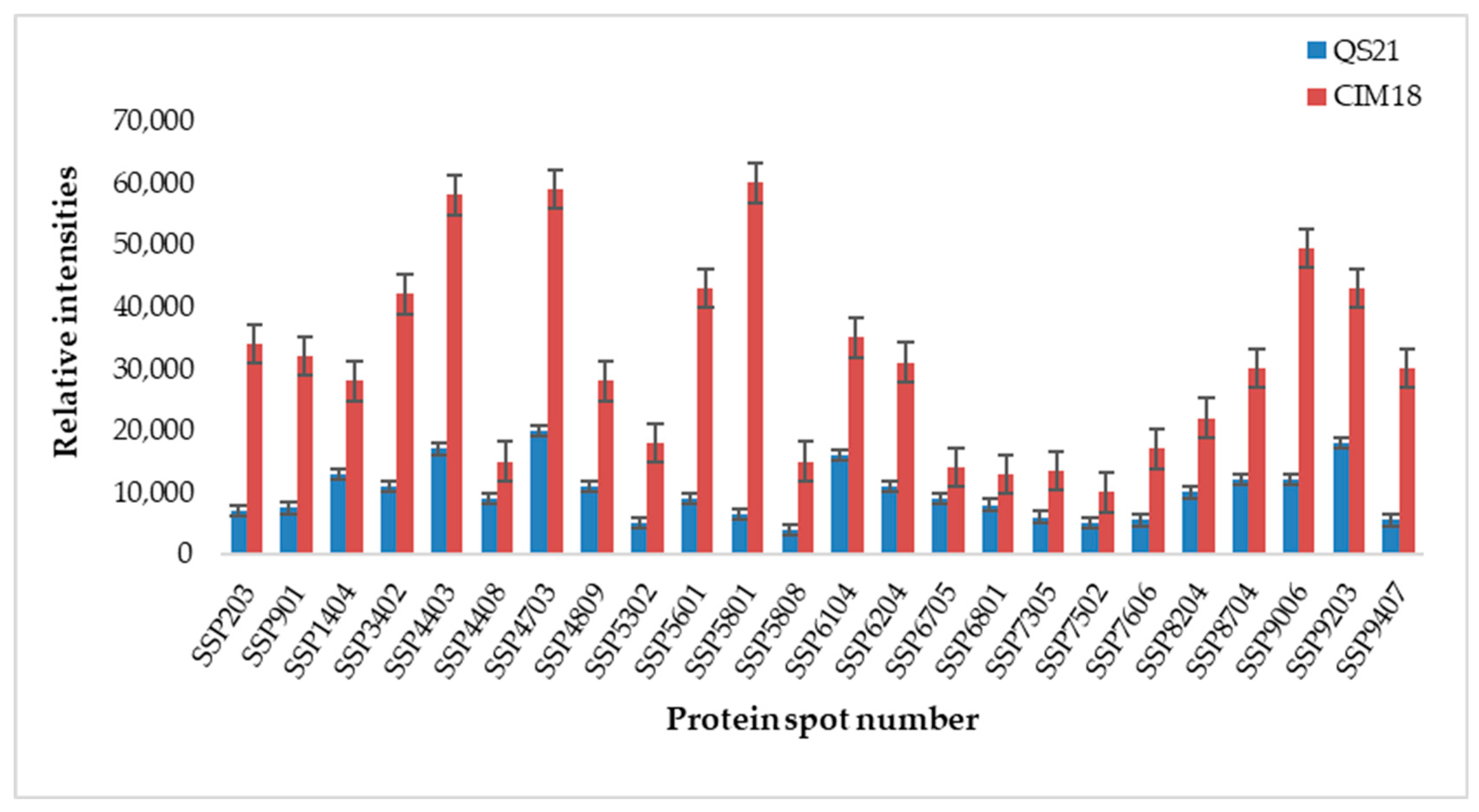 Plants 14 03419 g001