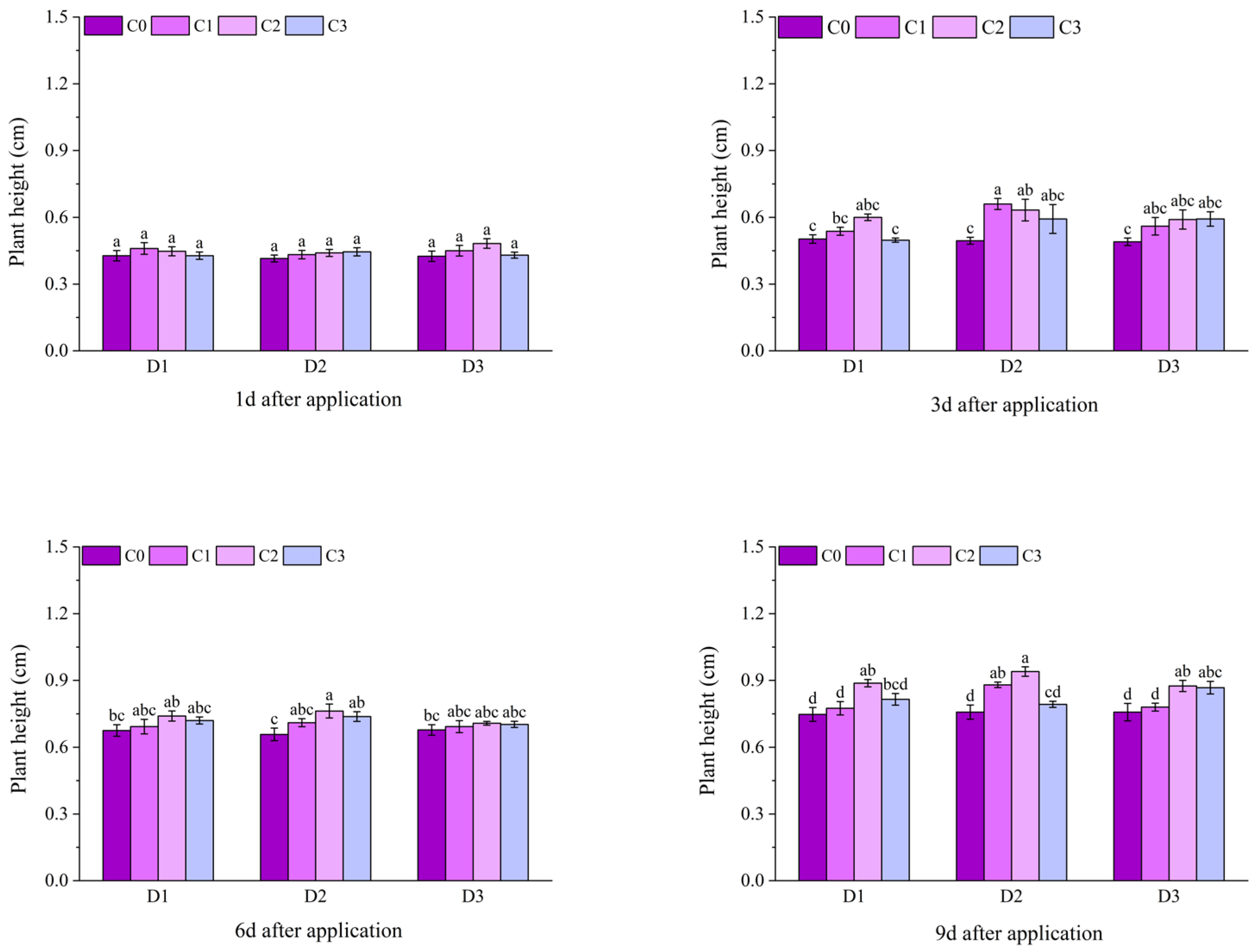 Plants 14 03421 g001a Plants 14 03421 g001a
