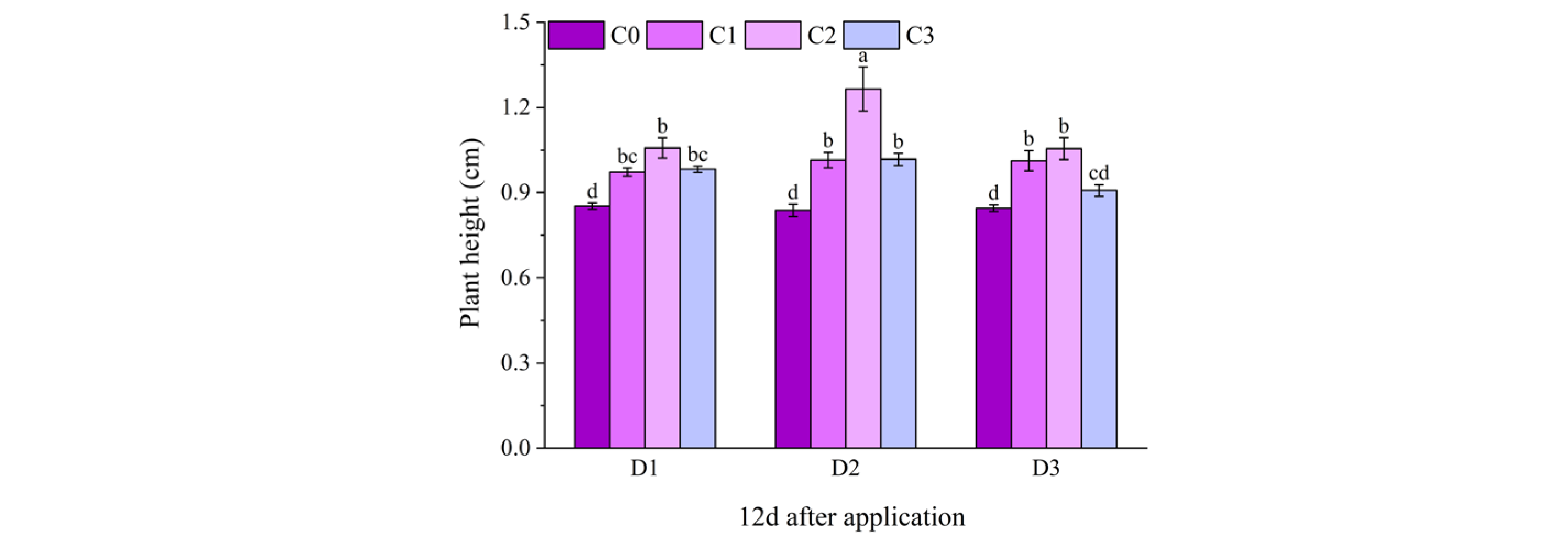 Plants 14 03421 g001b Plants 14 03421 g001b