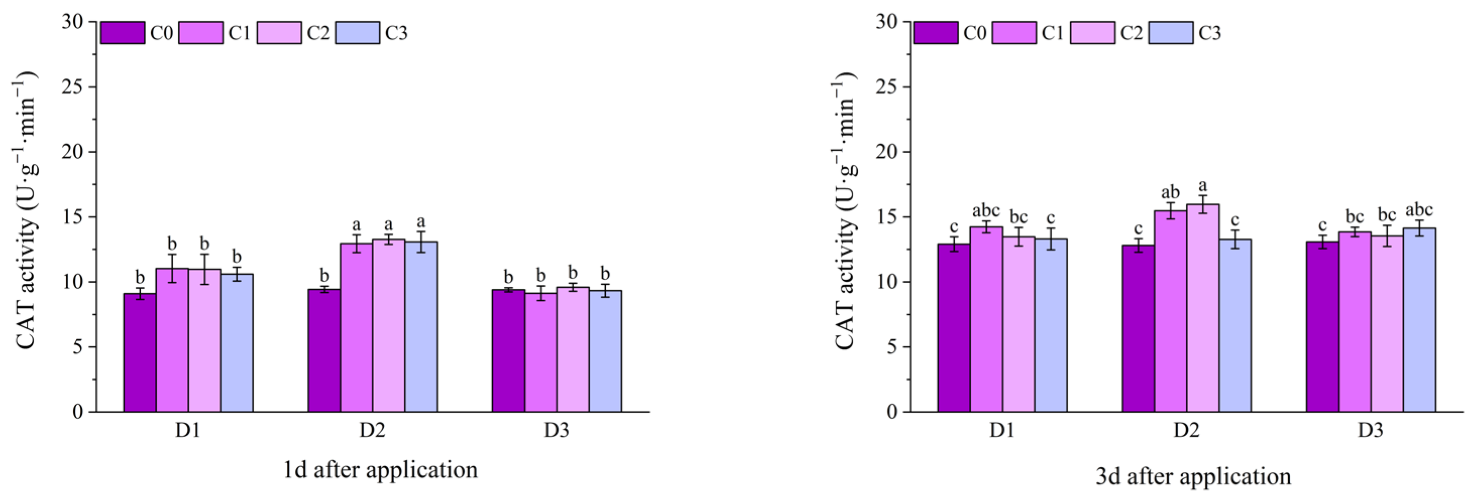 Plants 14 03421 g011a Plants 14 03421 g011a