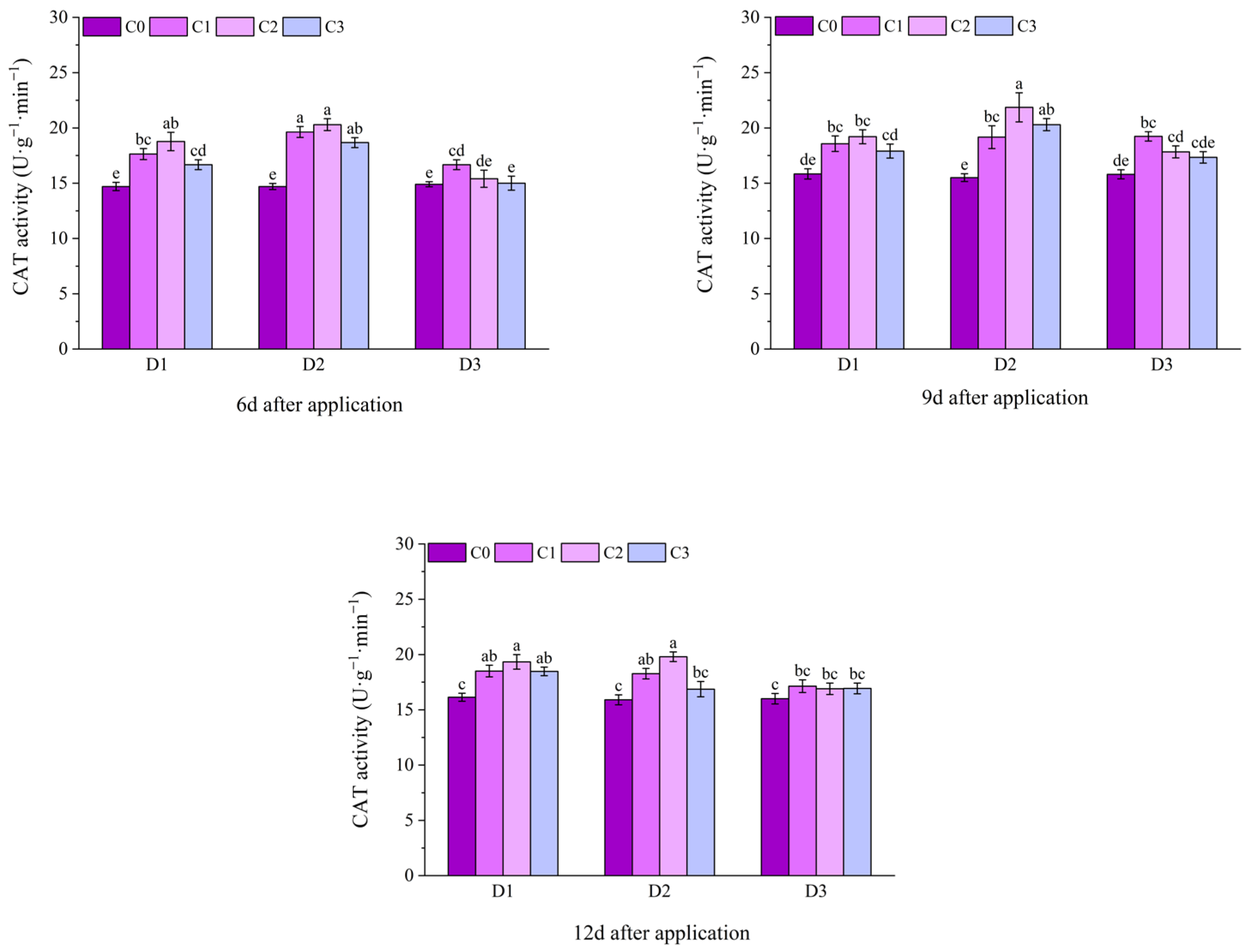 Plants 14 03421 g011b Plants 14 03421 g011b