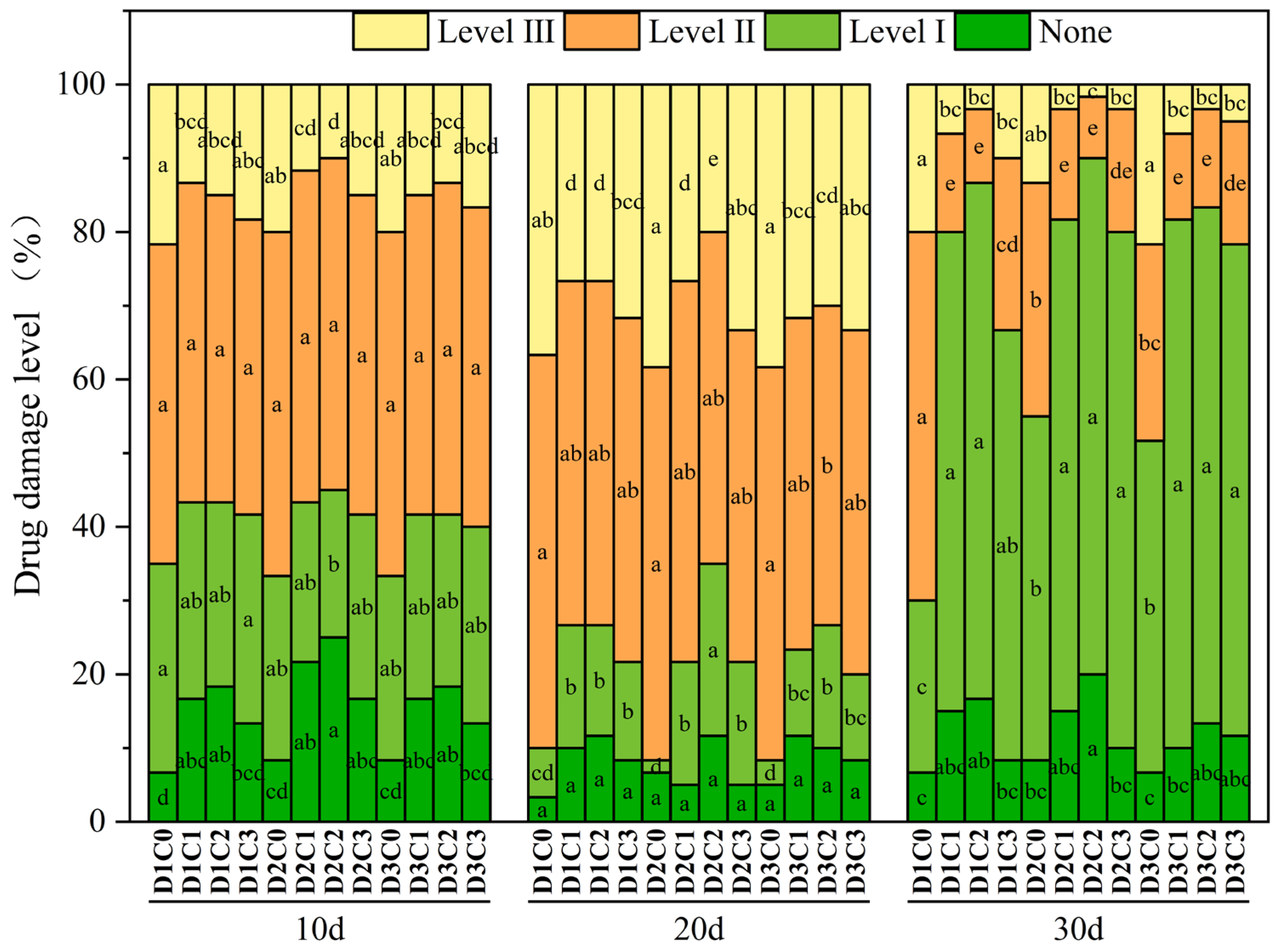 Plants 14 03421 g015 Plants 14 03421 g015
