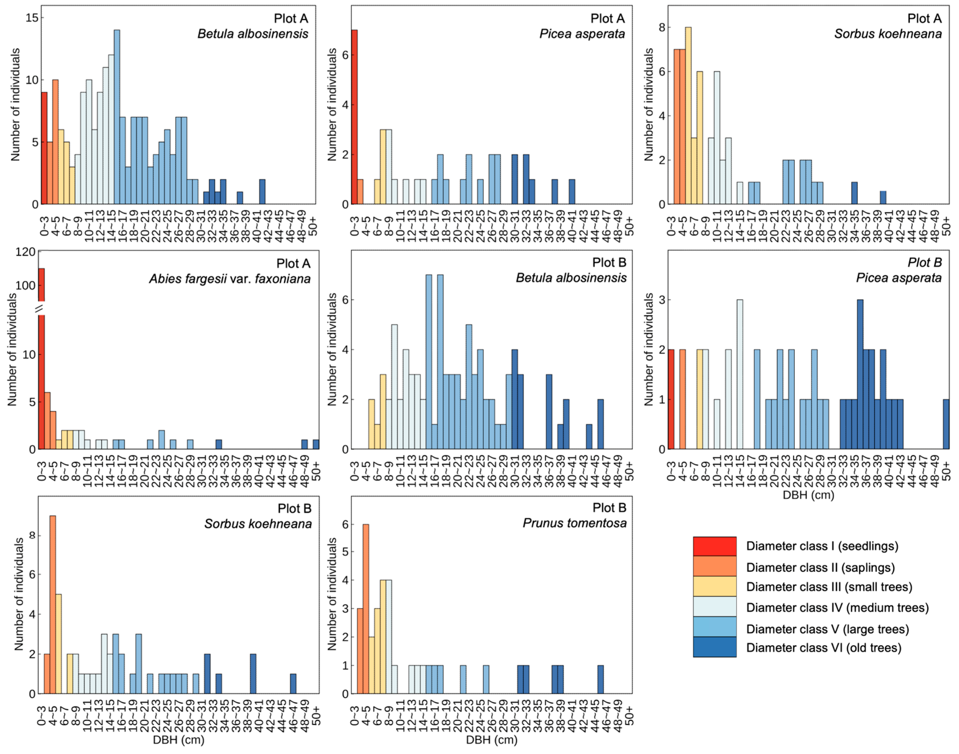 Plants 14 03424 g001 Plants 14 03424 g001