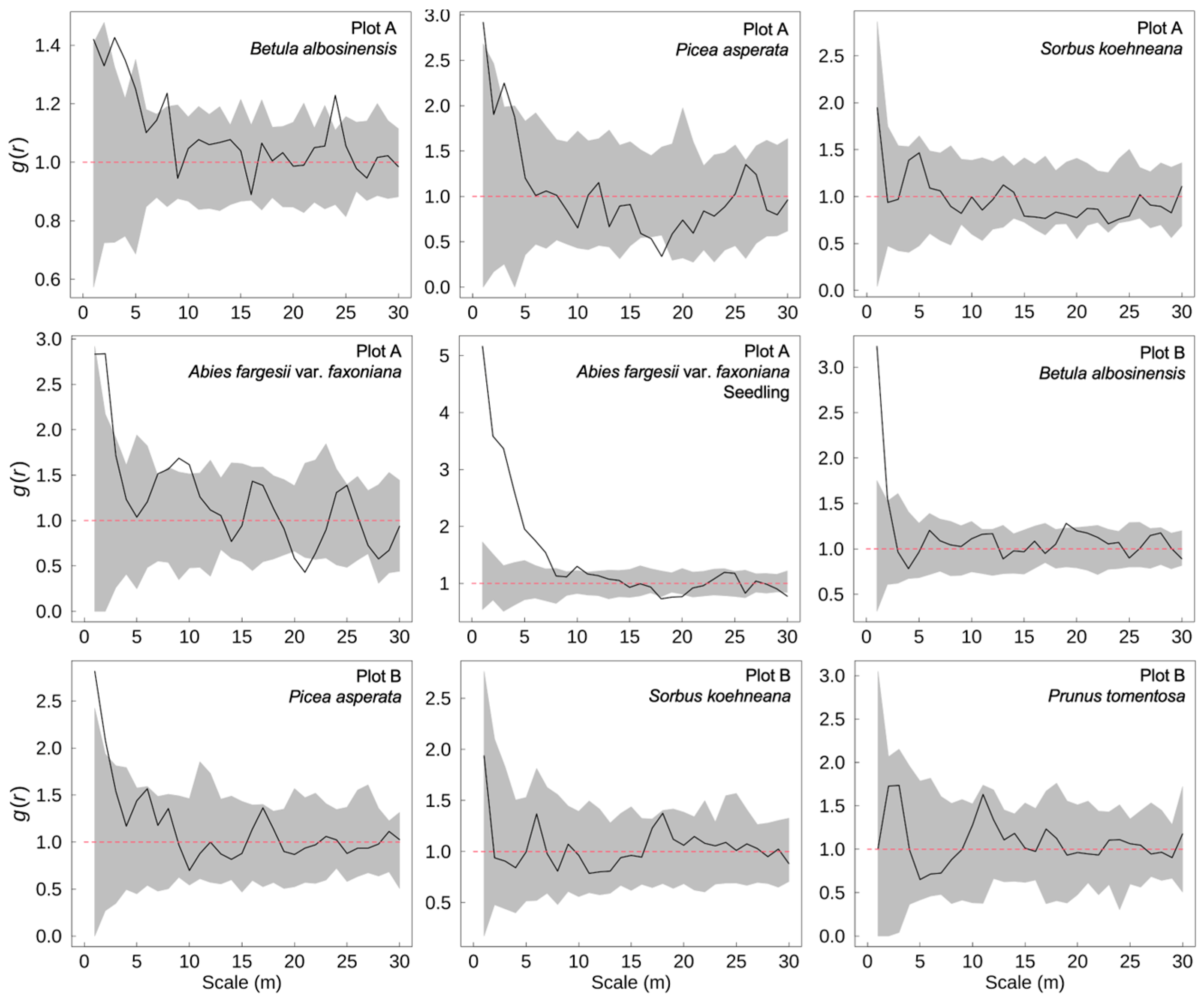 Plants 14 03424 g002 Plants 14 03424 g002