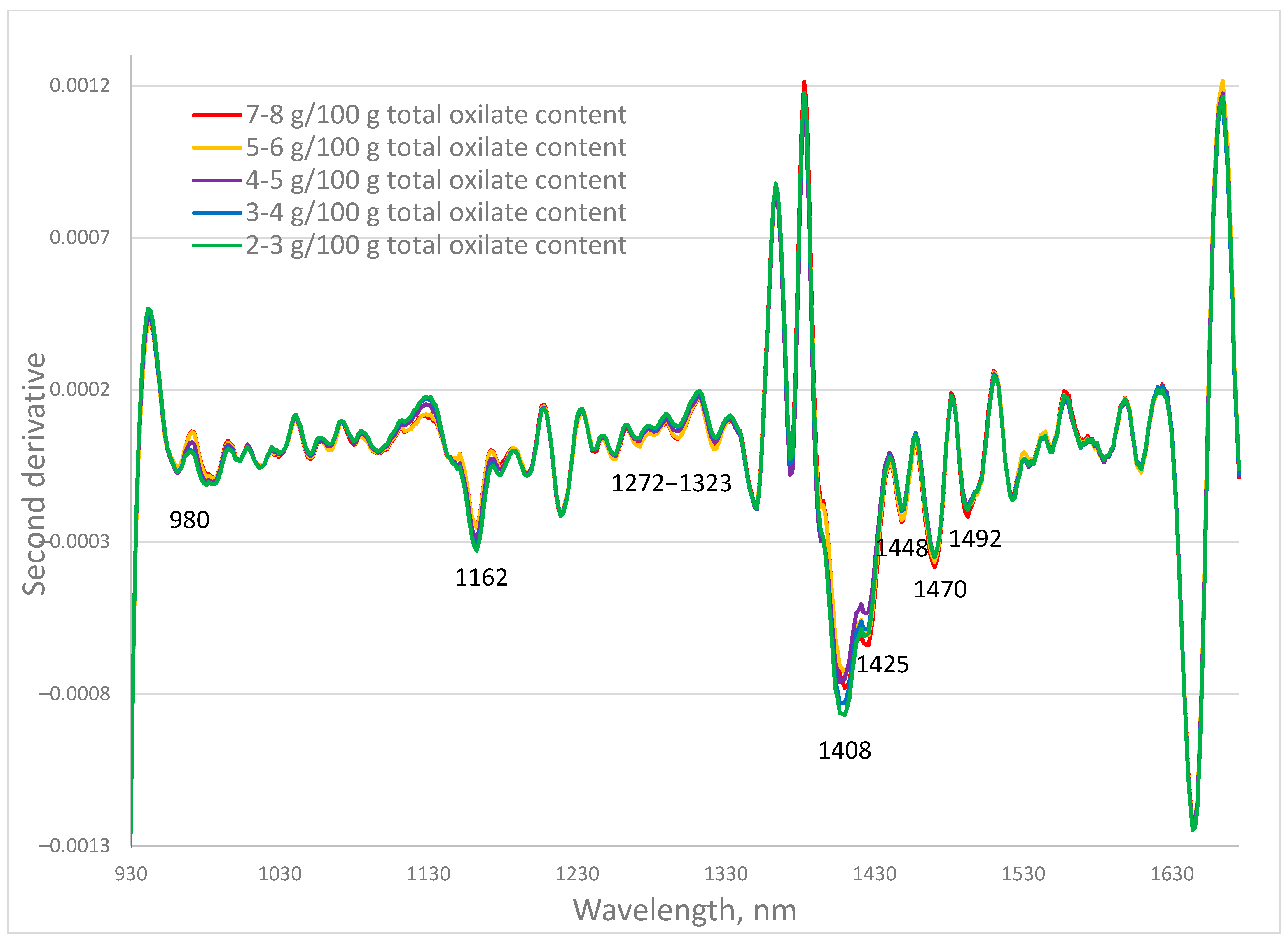 Plants 14 03426 g001
