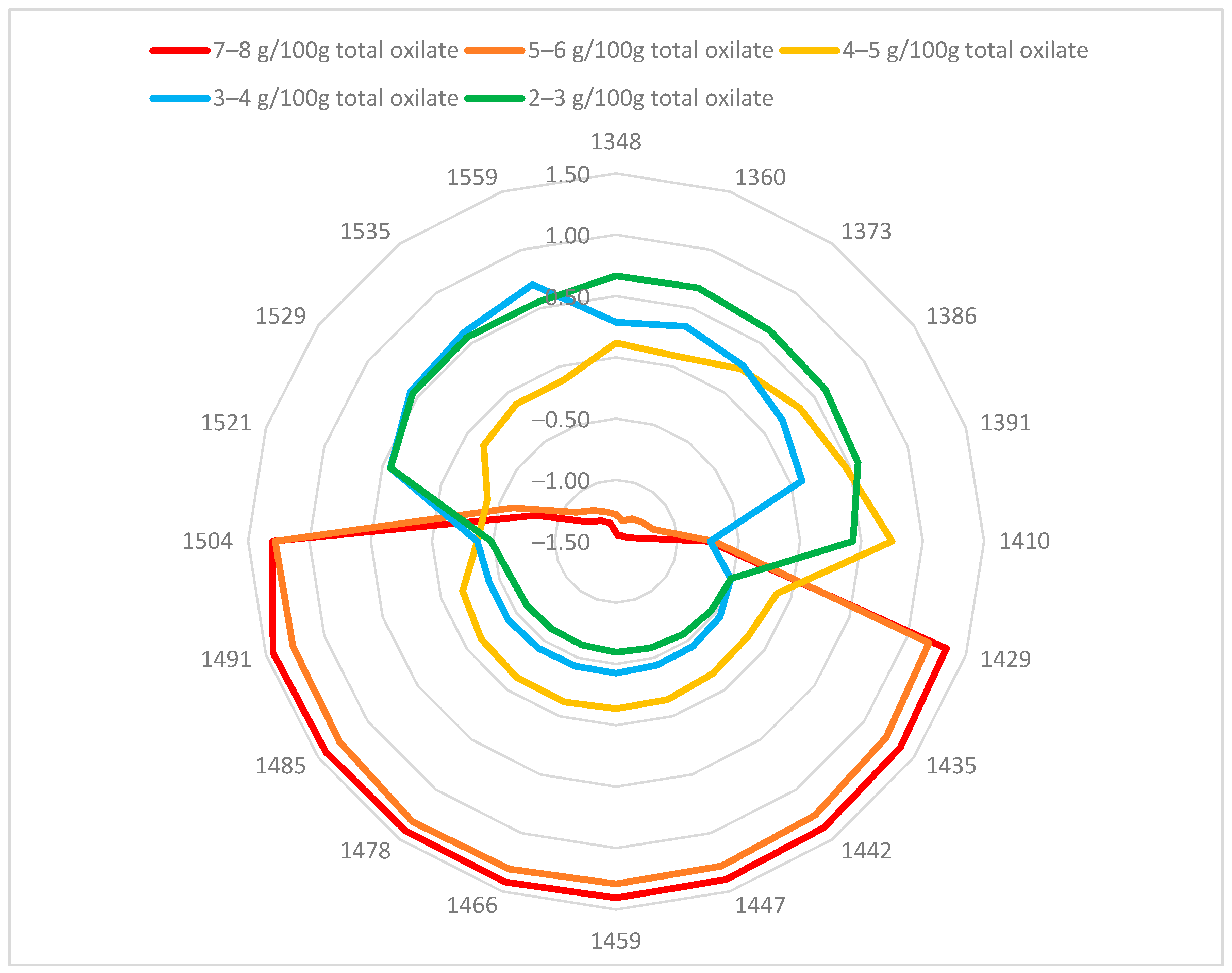 Plants 14 03426 g002