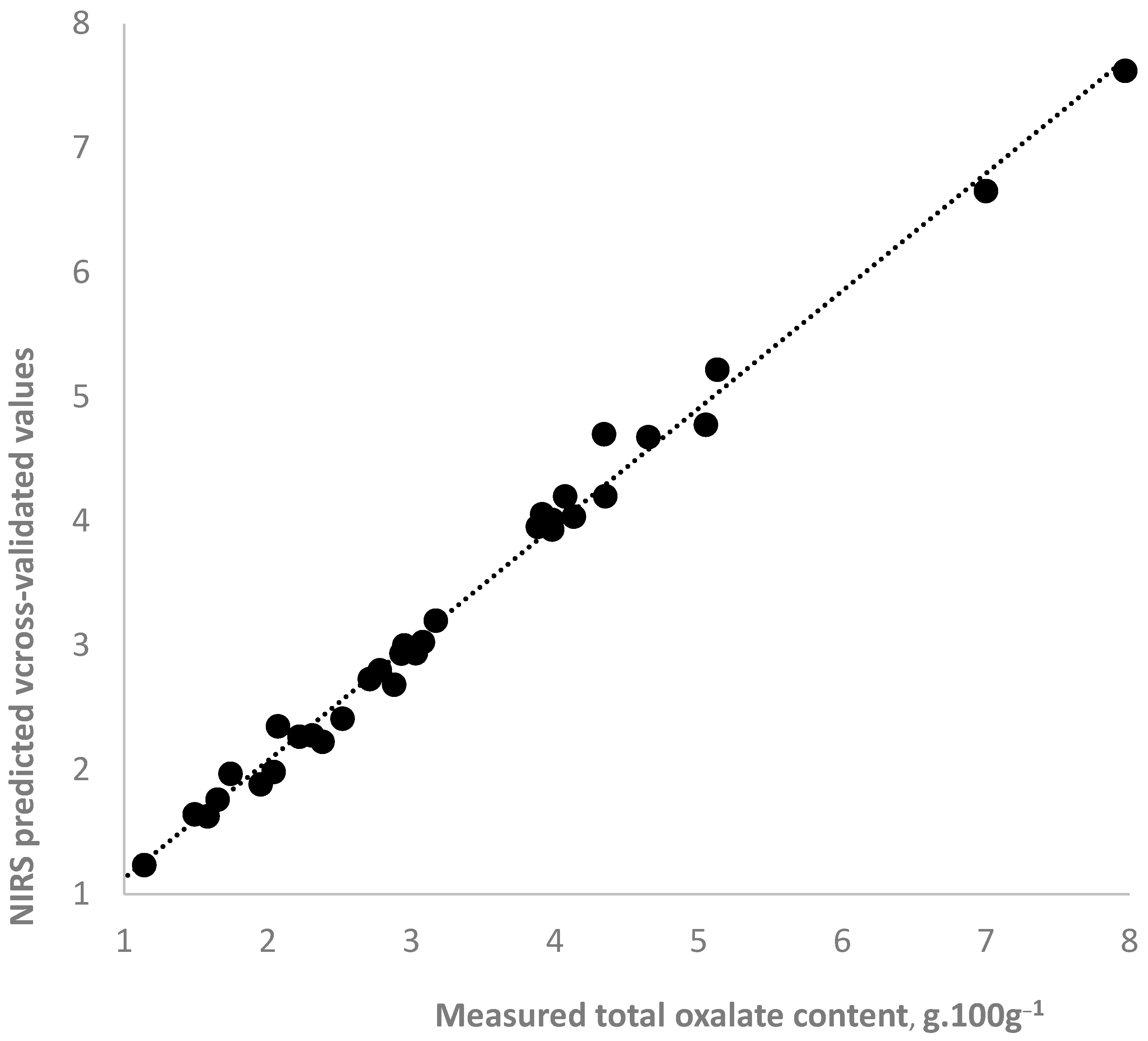 Plants 14 03426 g003