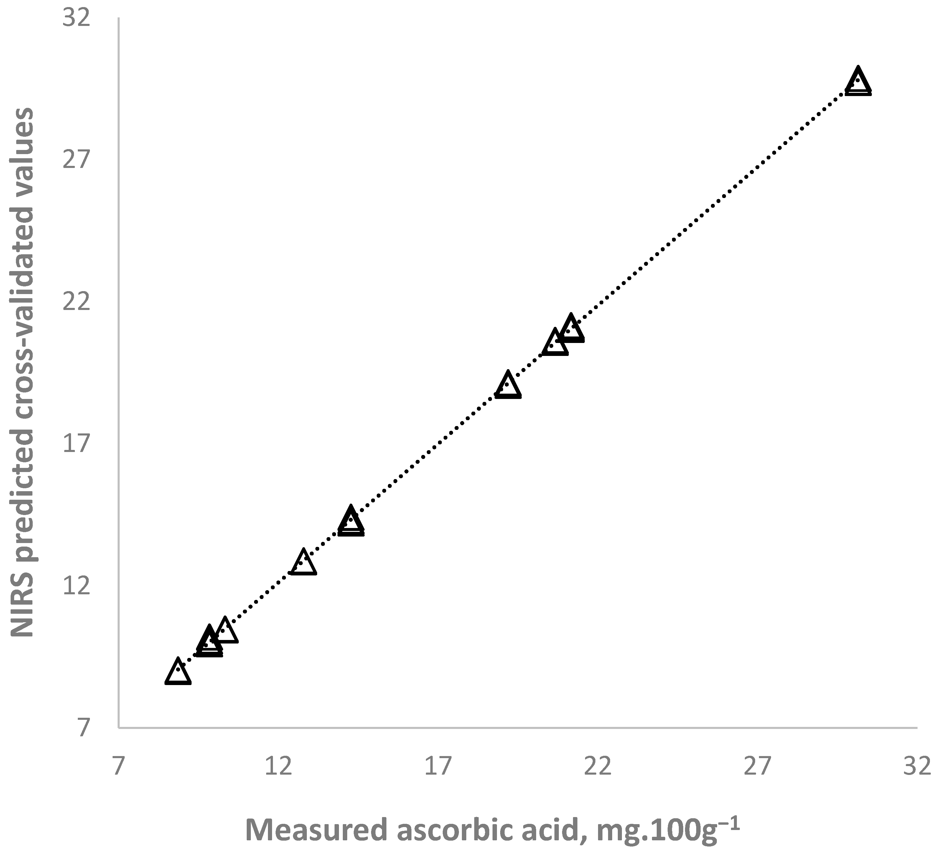 Plants 14 03426 g004