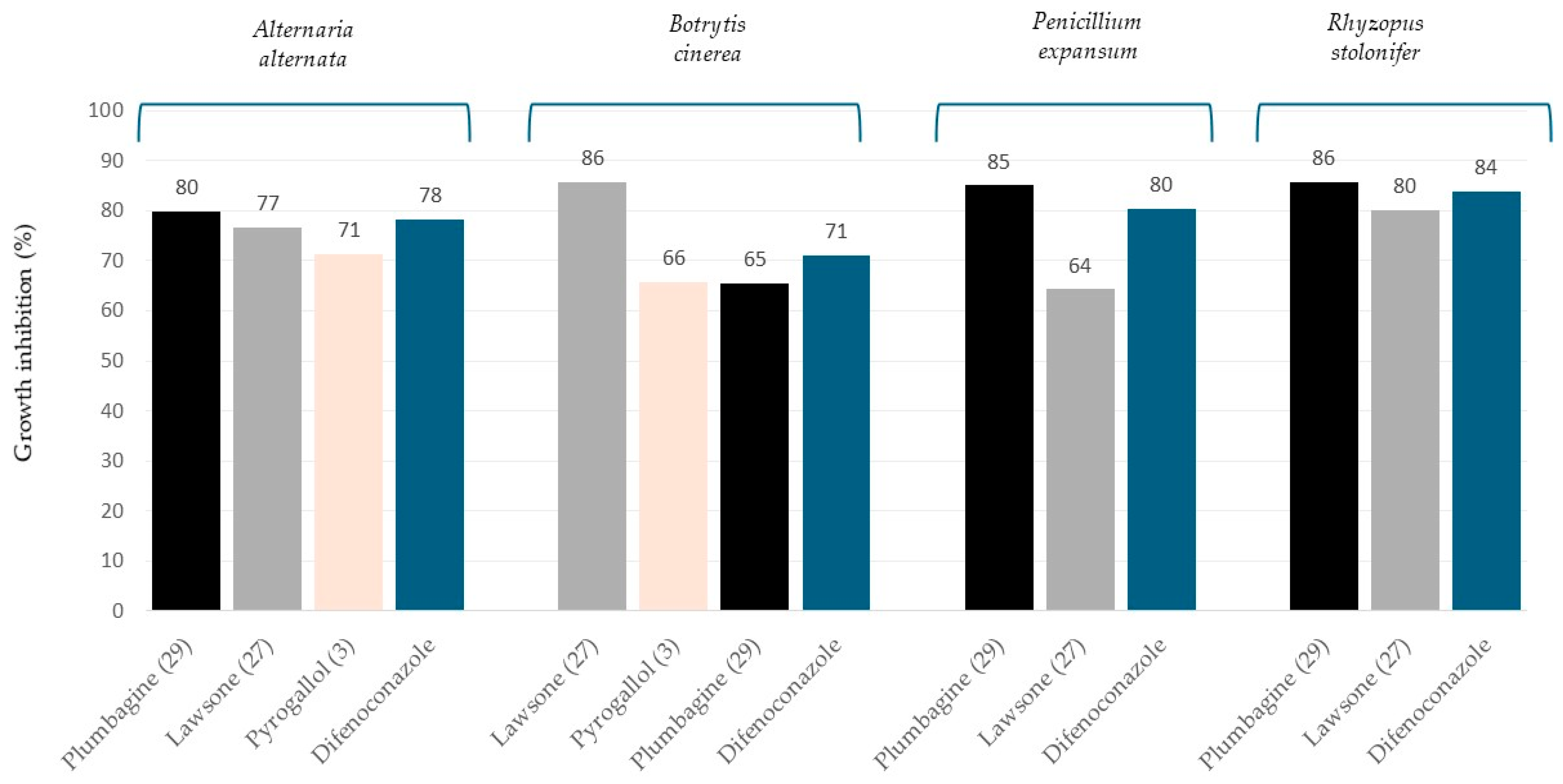 Plants 14 03427 g002
