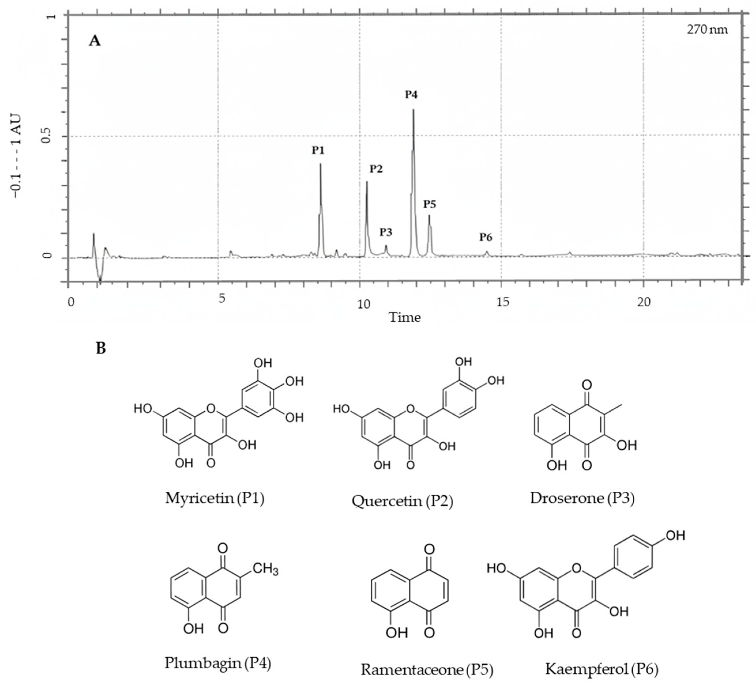 Plants 14 03427 g003