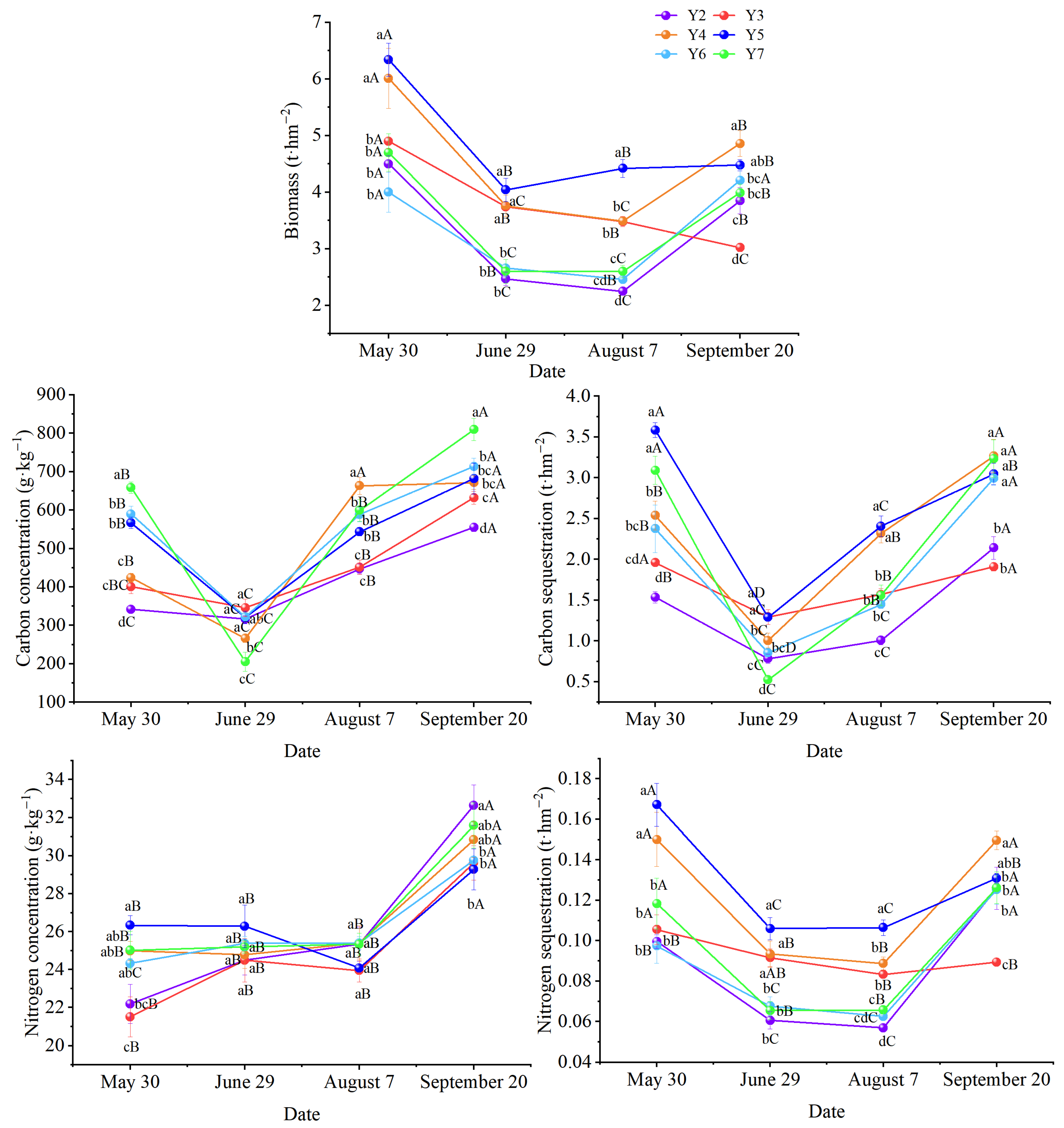Plants 14 03432 g001