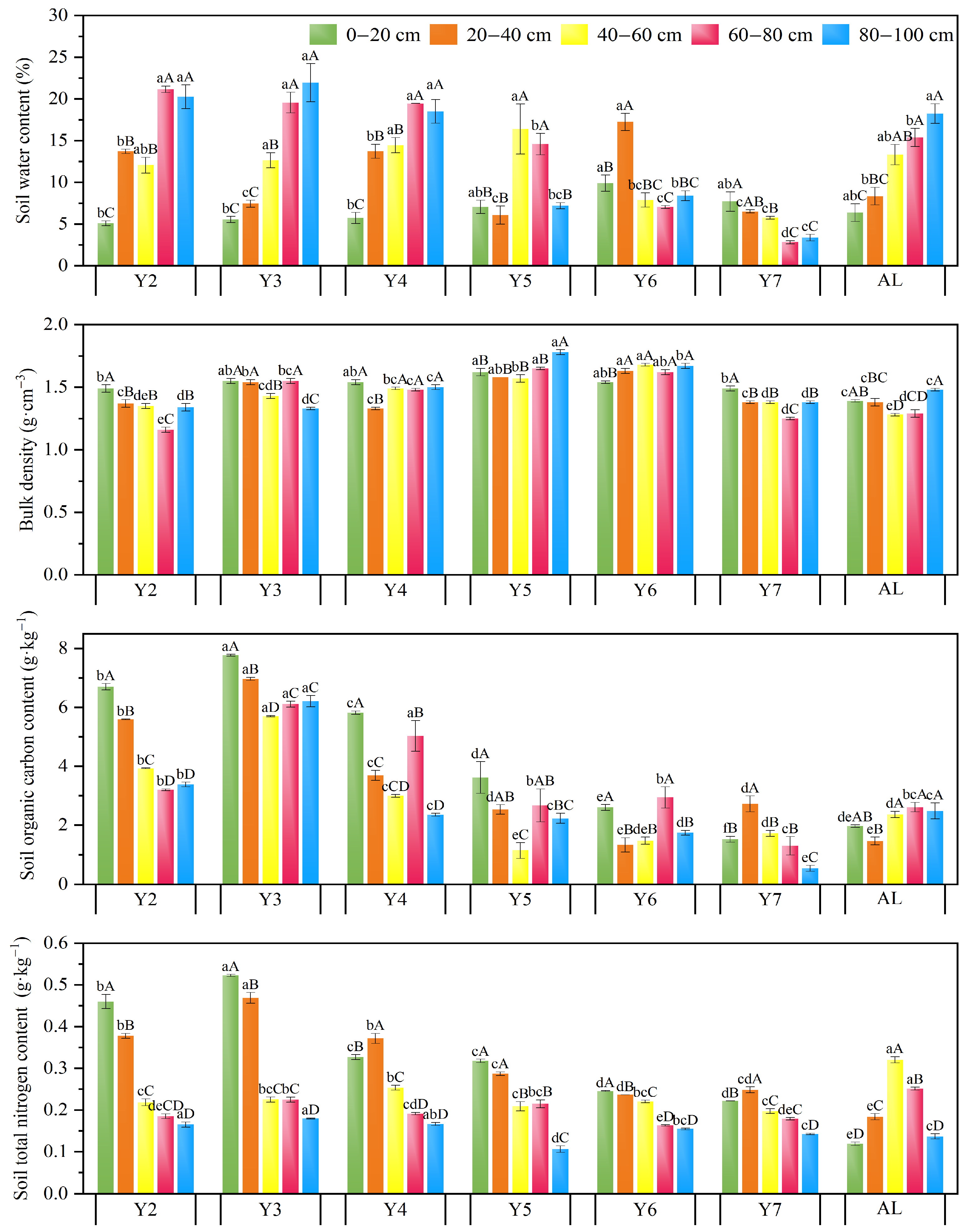 Plants 14 03432 g002