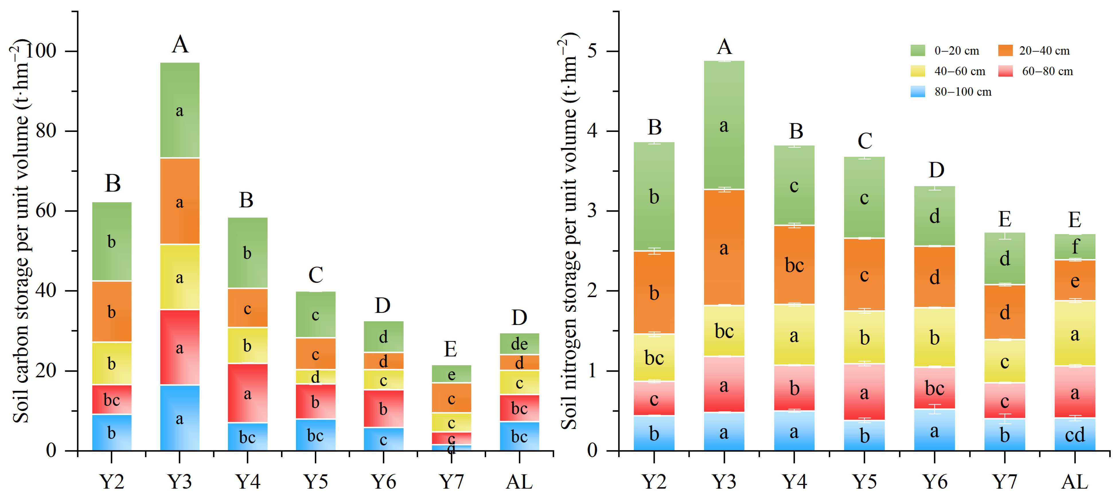 Plants 14 03432 g003