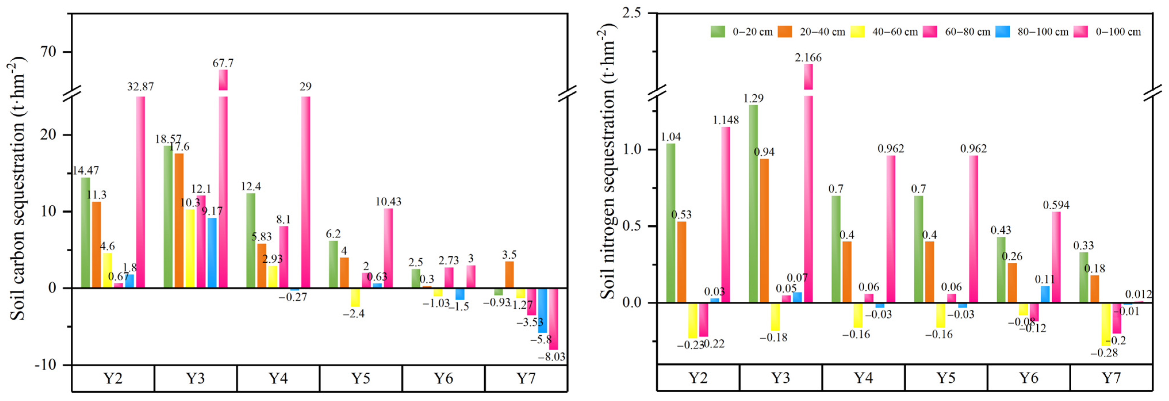 Plants 14 03432 g004