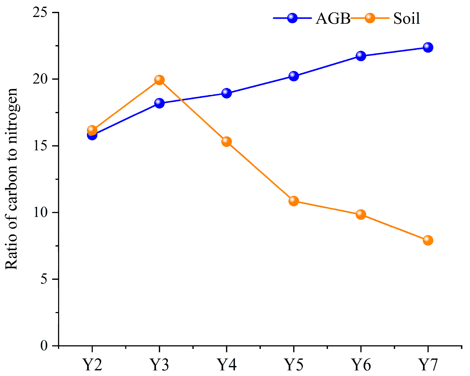 Plants 14 03432 g005