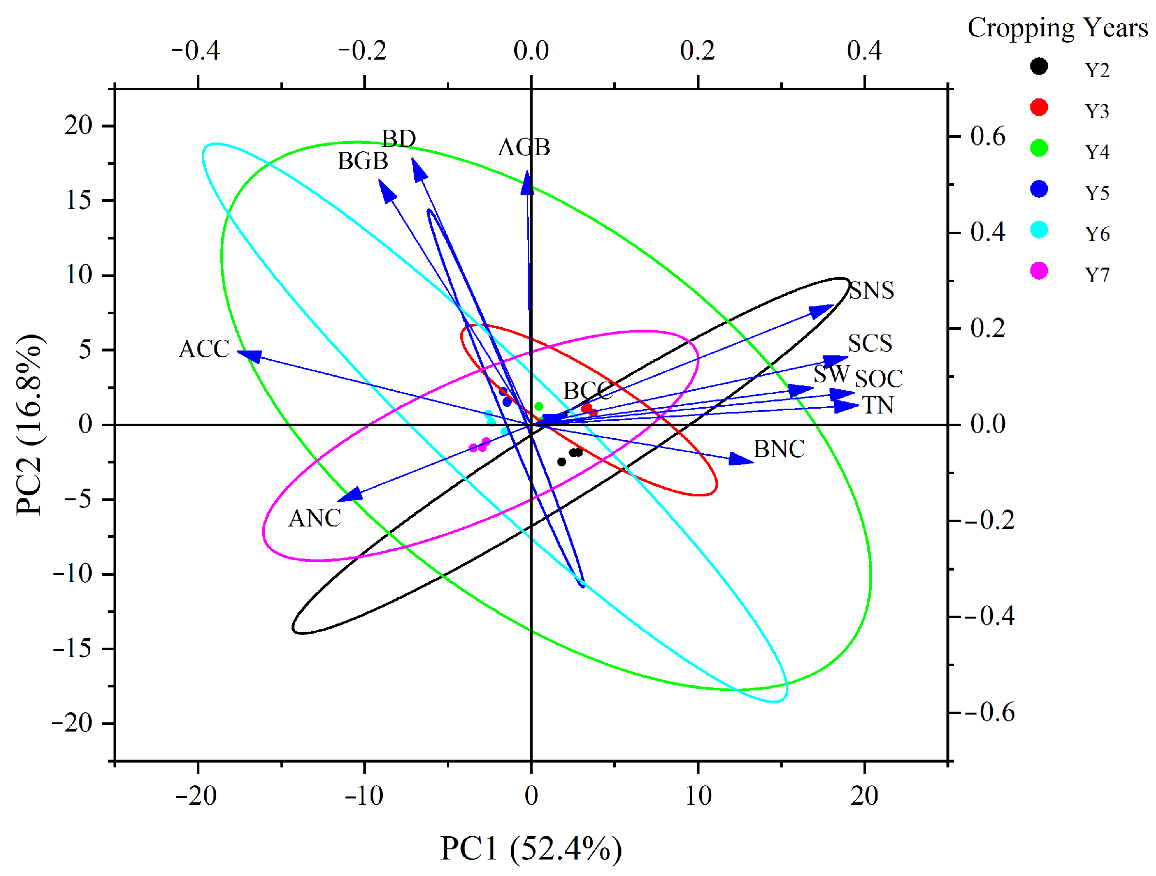 Plants 14 03432 g007