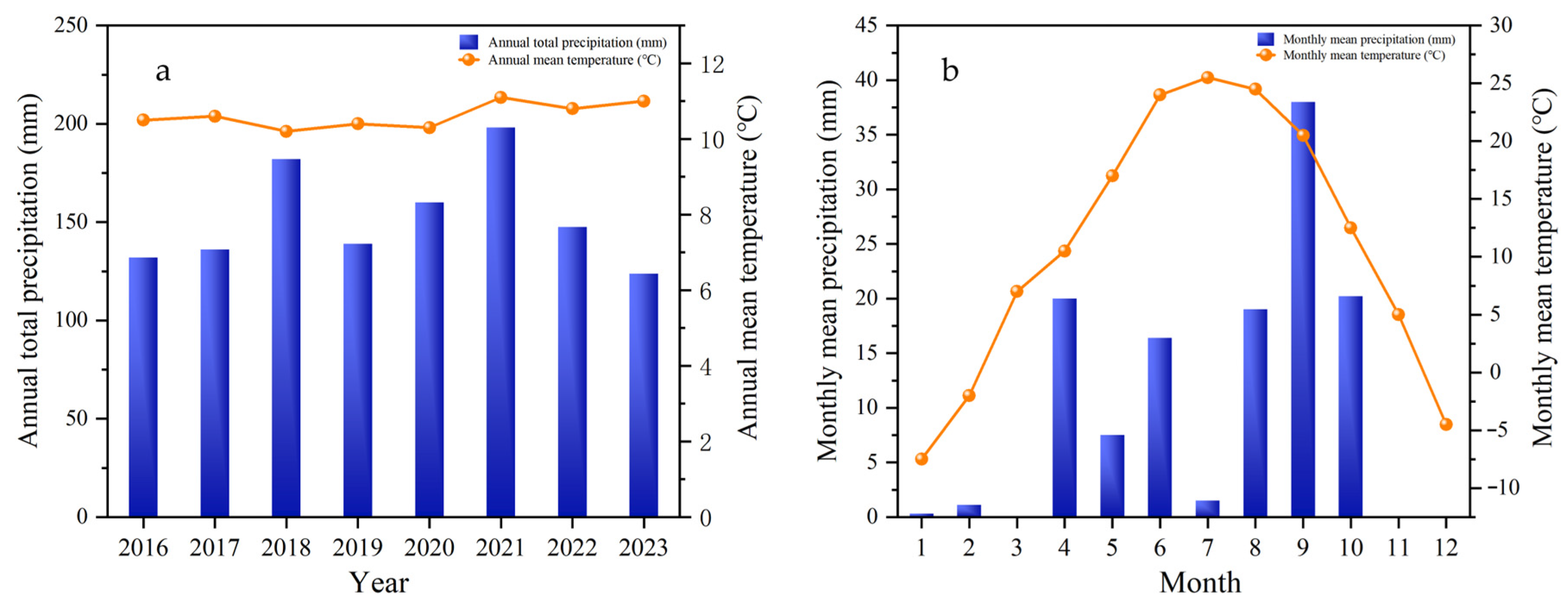 Plants 14 03432 g008