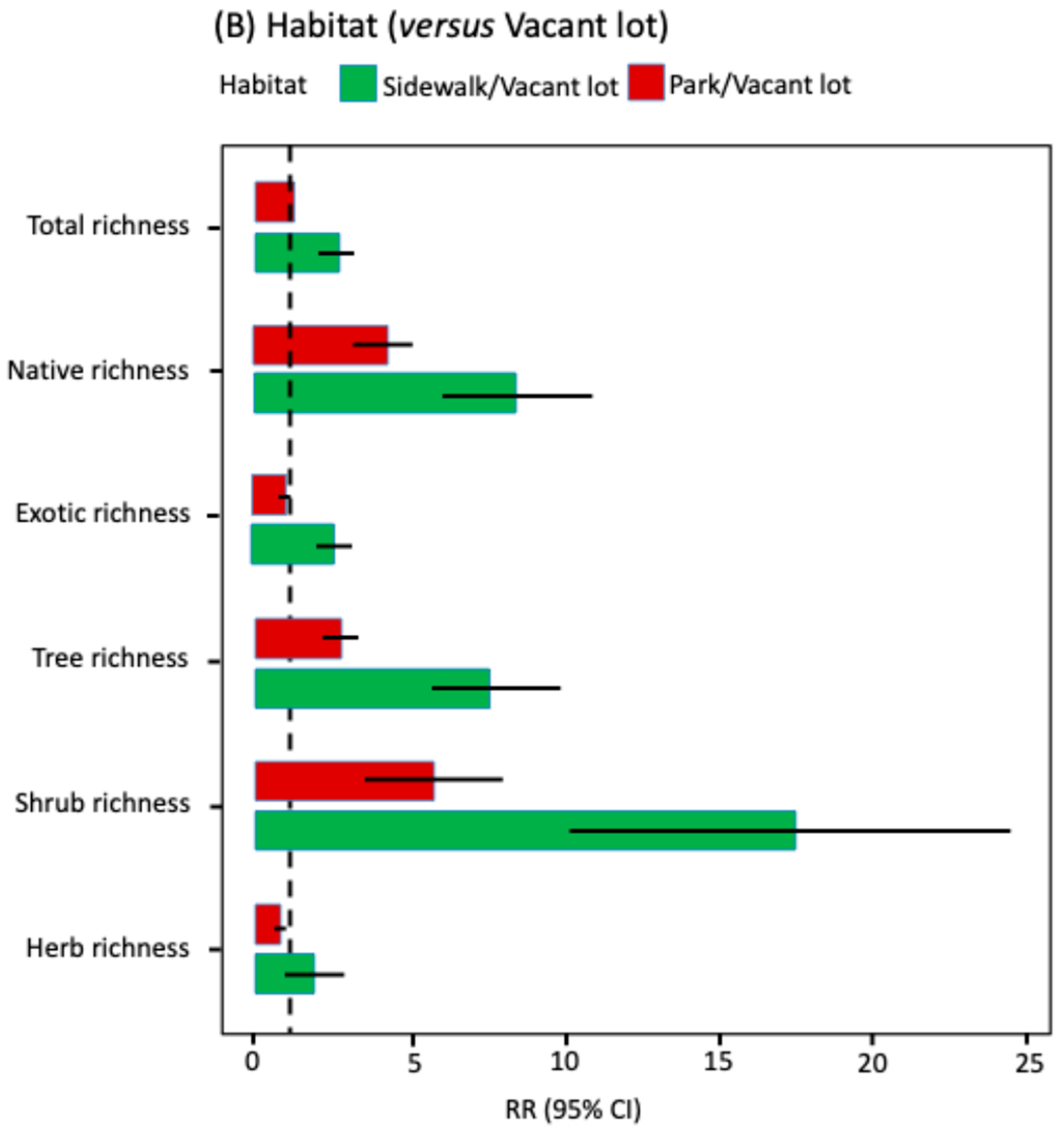 Plants 14 03433 g002b