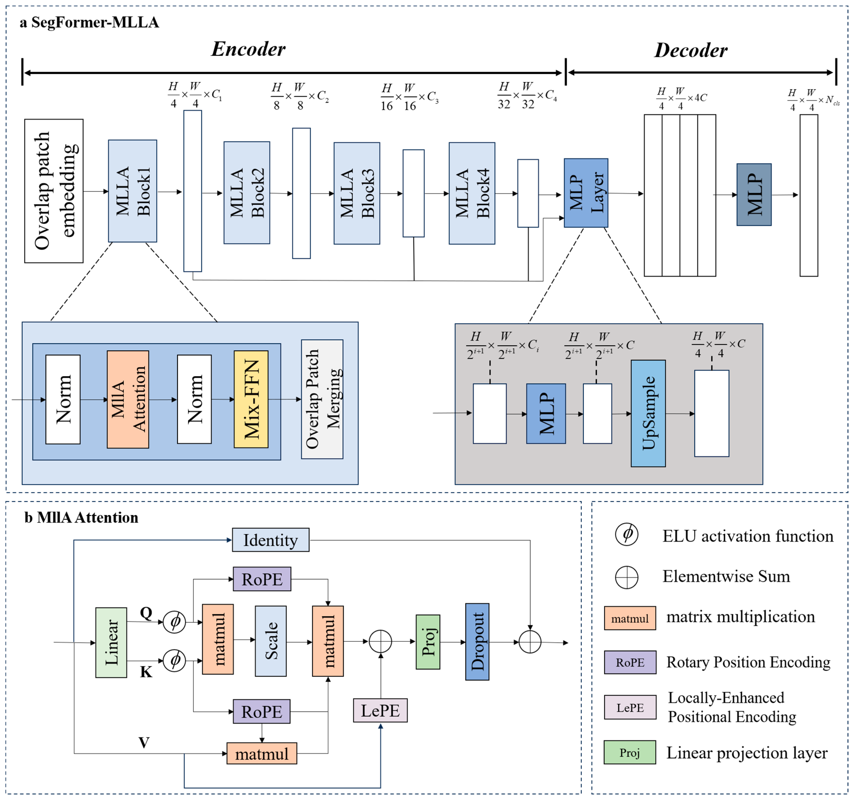 Plants 14 03434 g003