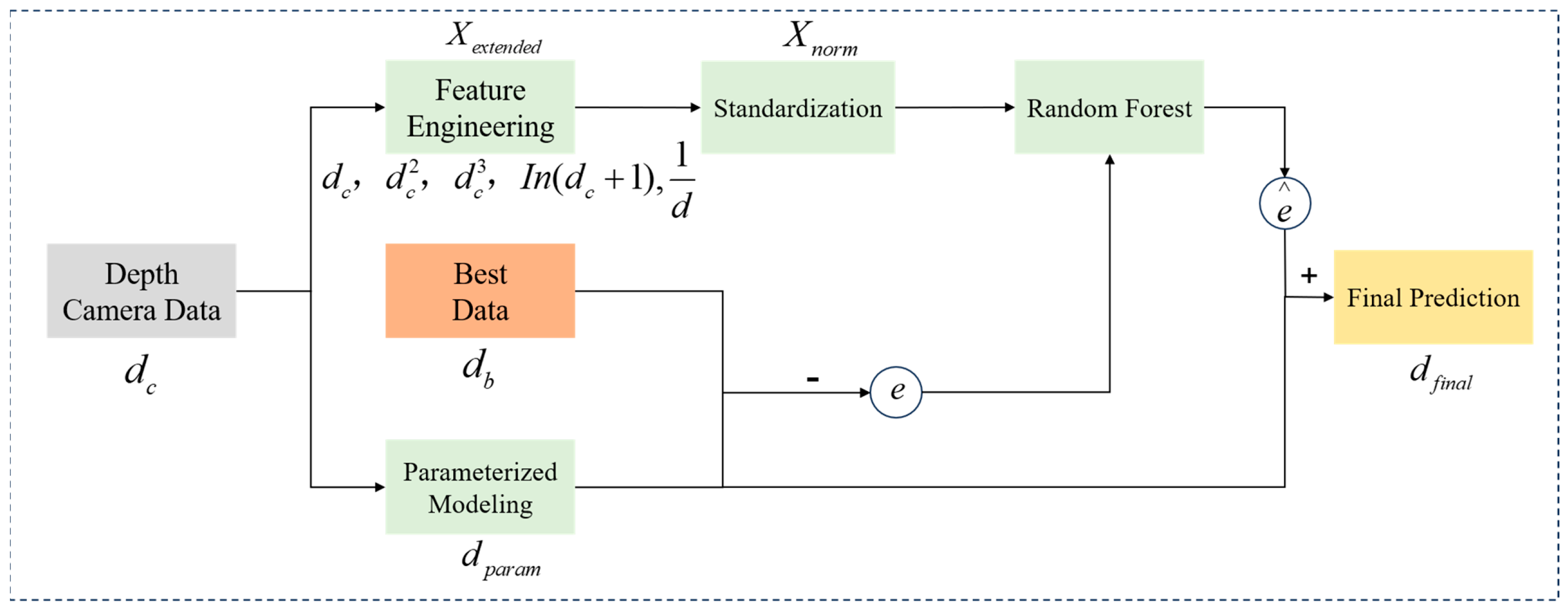 Plants 14 03434 g004