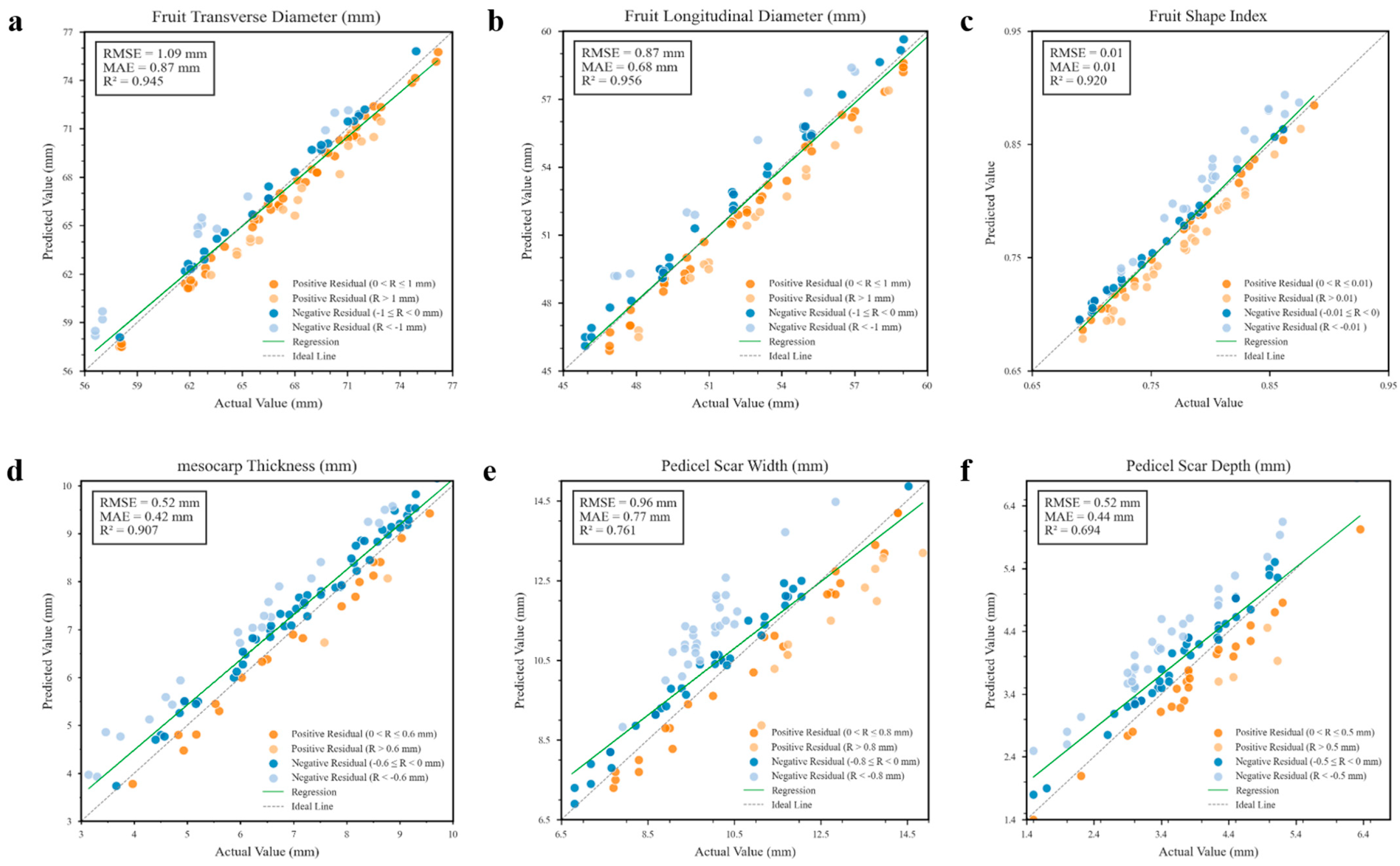 Plants 14 03434 g006