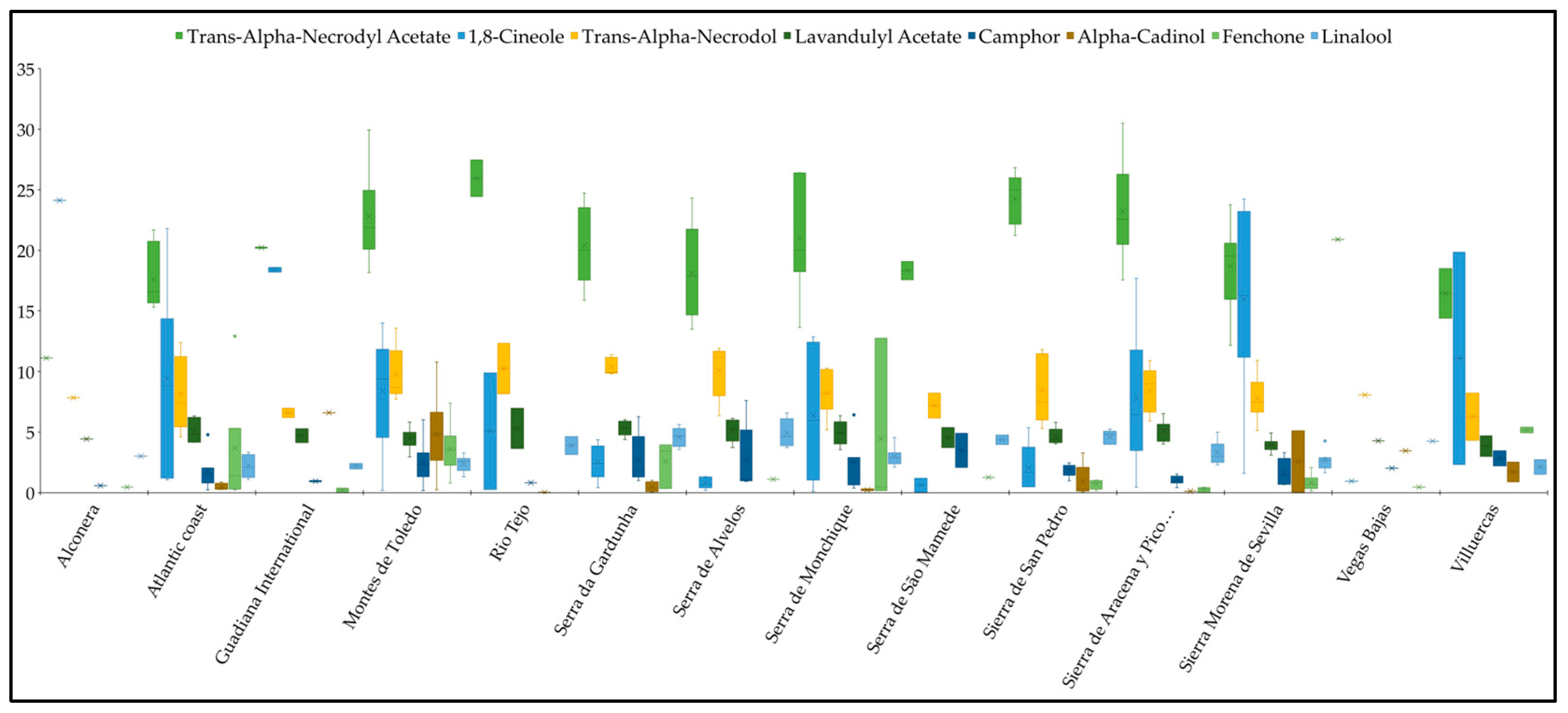 Plants 14 03435 g004 Plants 14 03435 g004