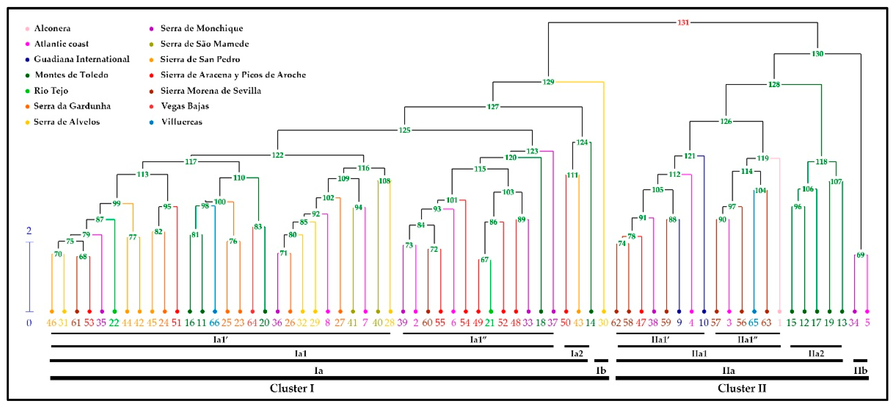 Plants 14 03435 g005 Plants 14 03435 g005